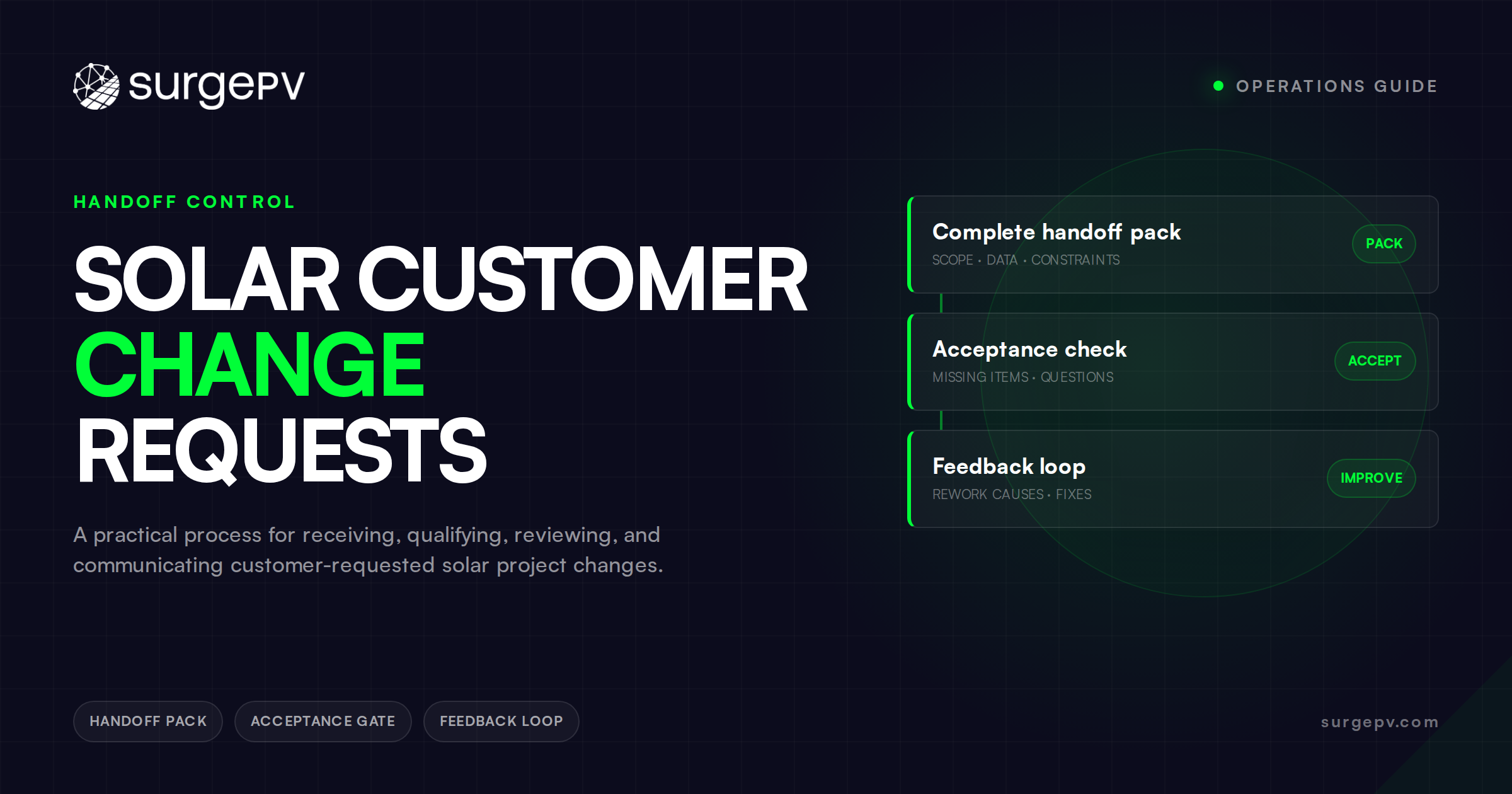 Solar Customer Change Requests: How Installers Can Protect Scope Without Losing Trust