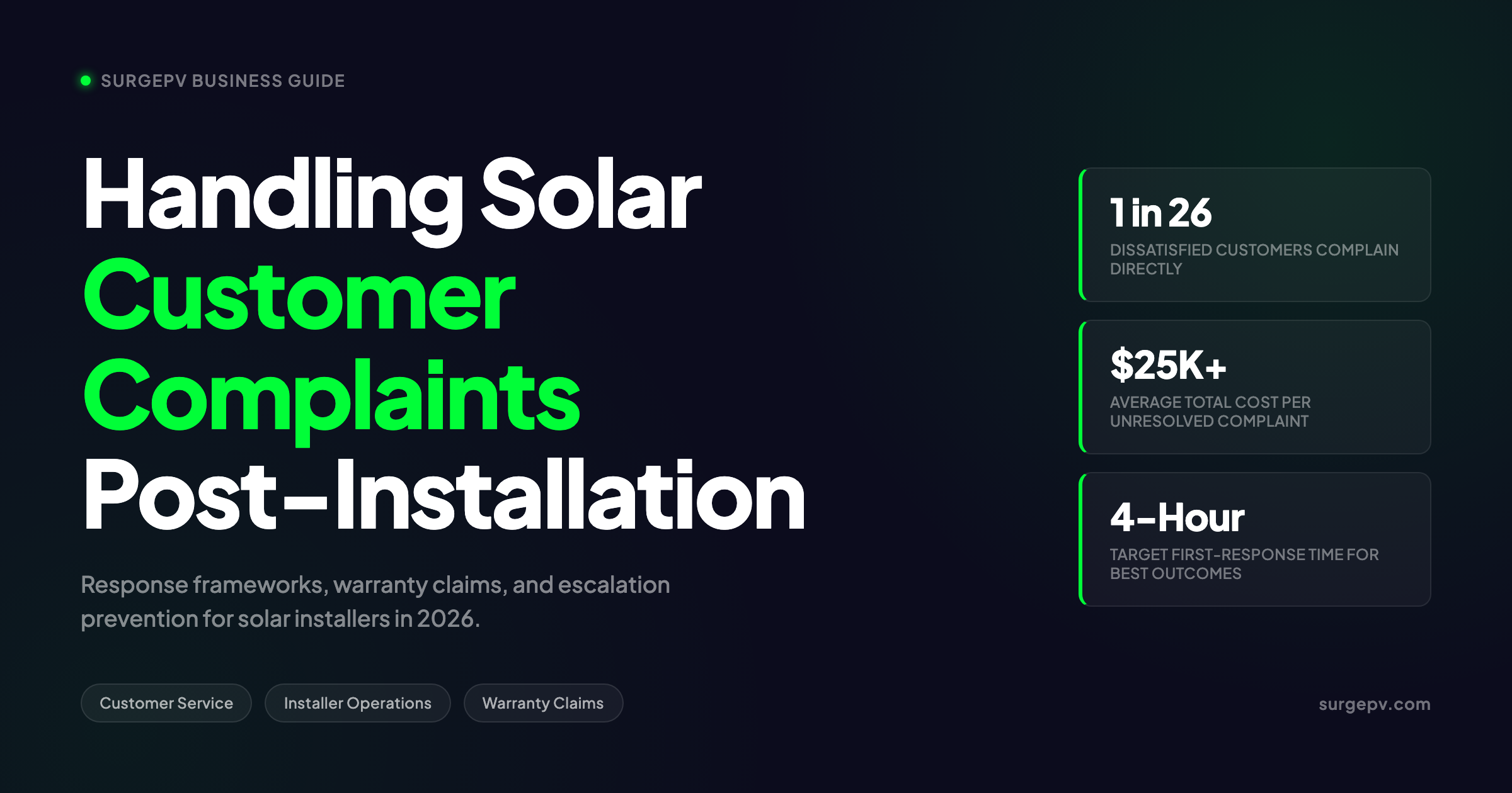 Solar Customer Complaint Handling 2026: Post-Install Guide