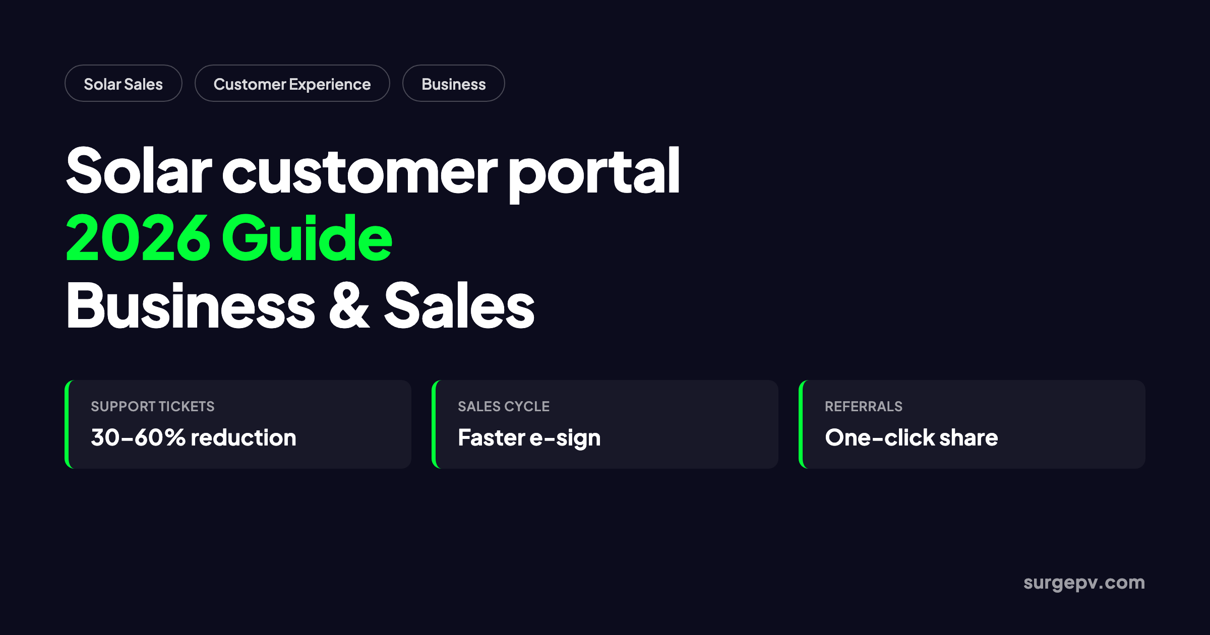 Solar customer portal 2026: Business and Sales Guide