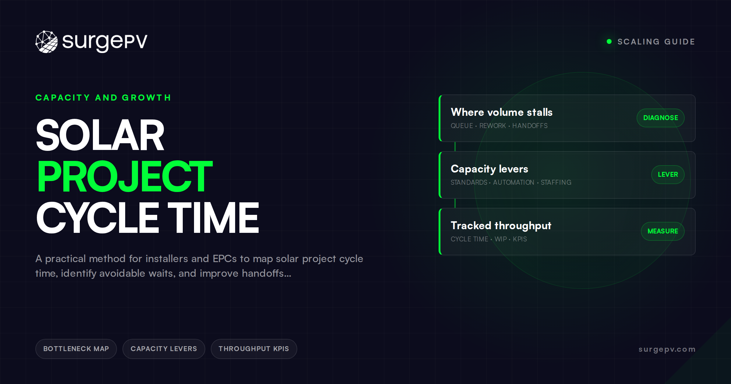 Solar Project Cycle Time: Find the Wait Between Sale and Install