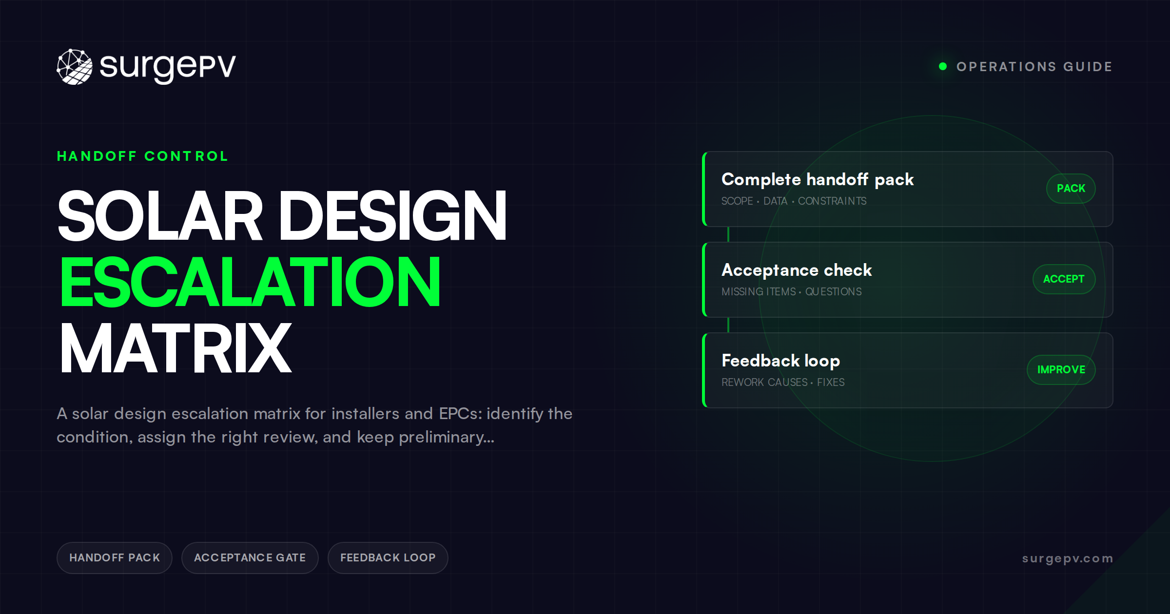 Solar Design Escalation Matrix: When a Project Needs Technical Review