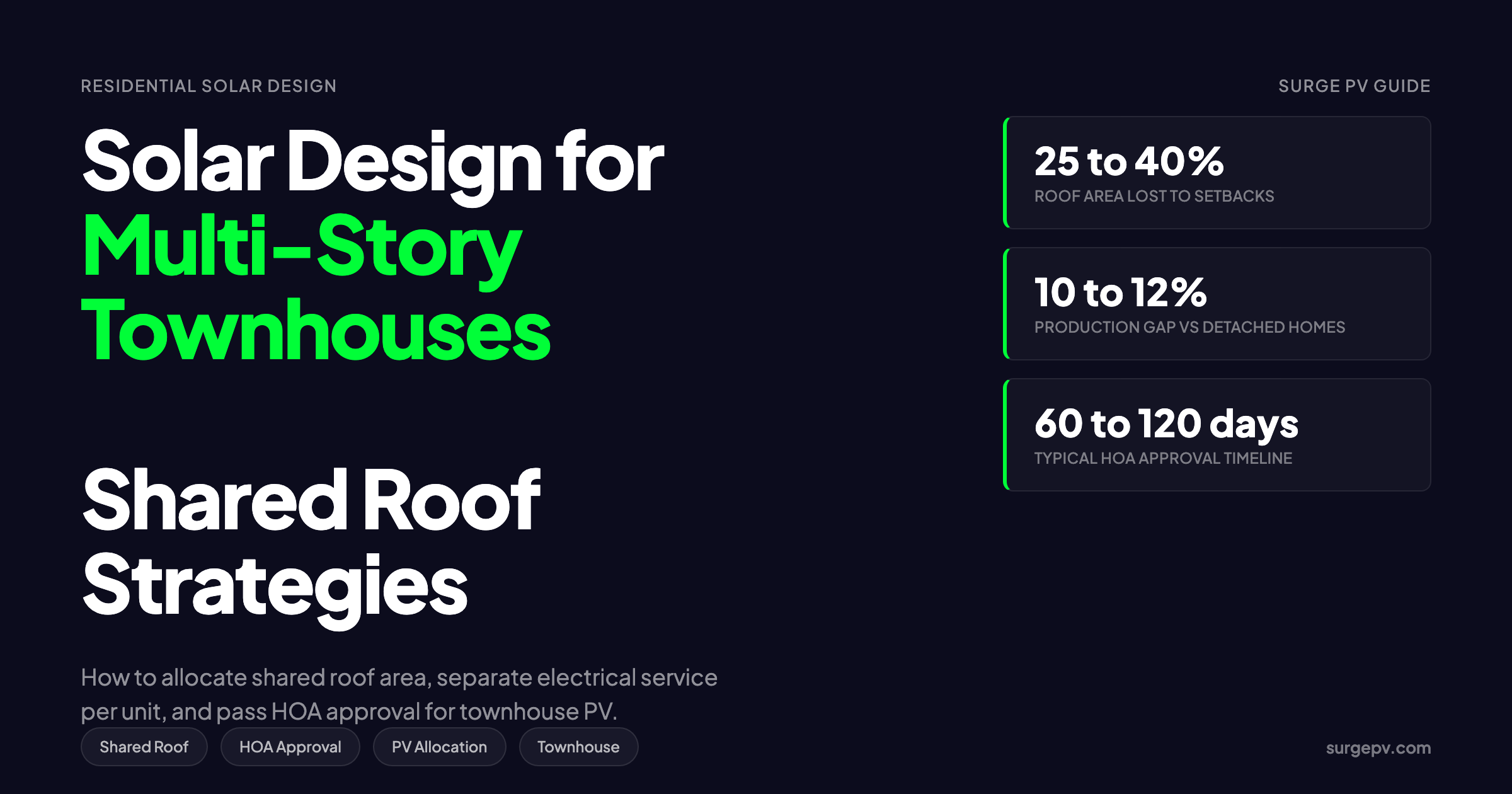Solar Design for Multi-Story Townhouses: Shared Roof Allocation Strategies
