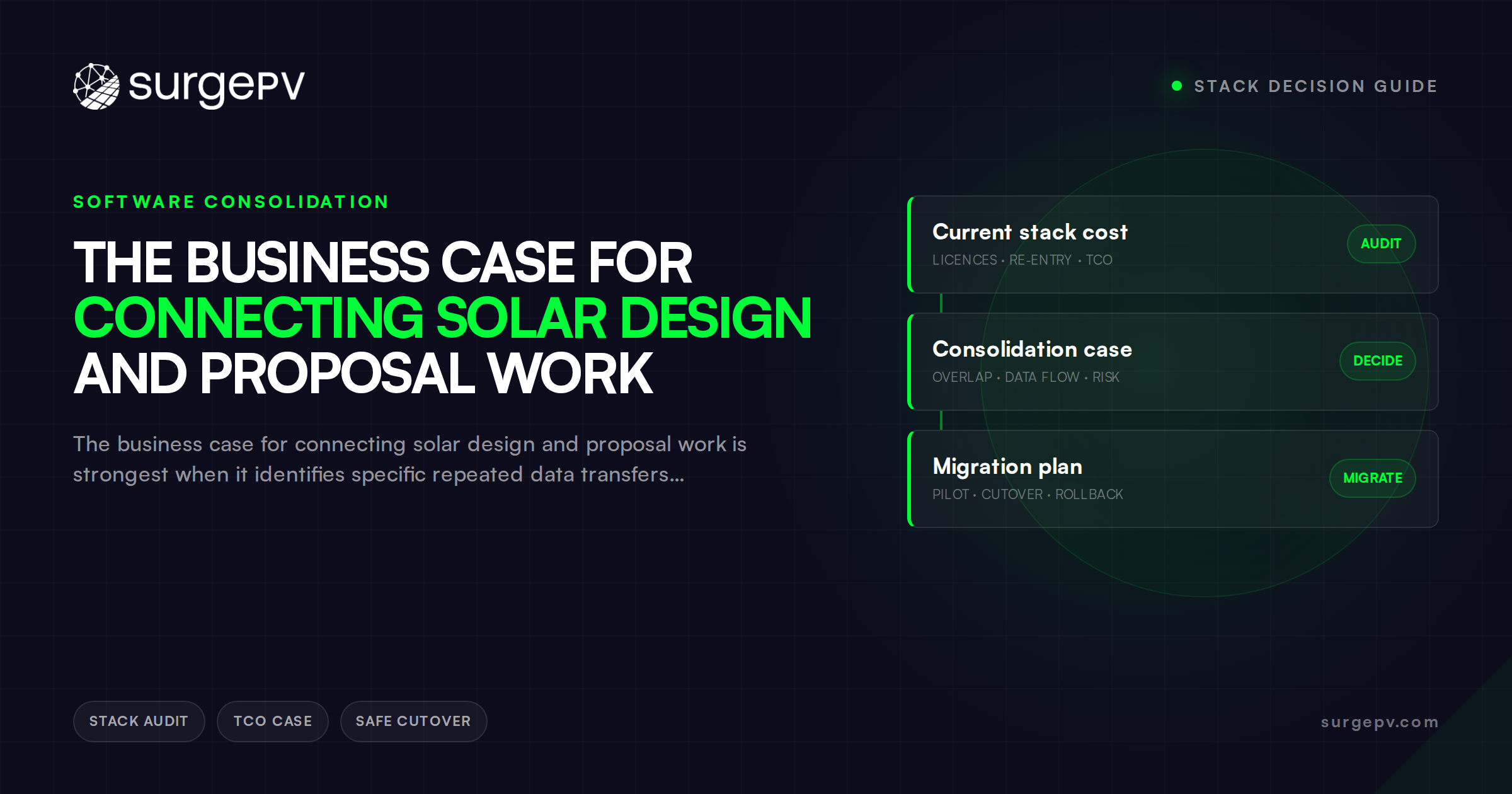 The Business Case for Connecting Solar Design and Proposal Work