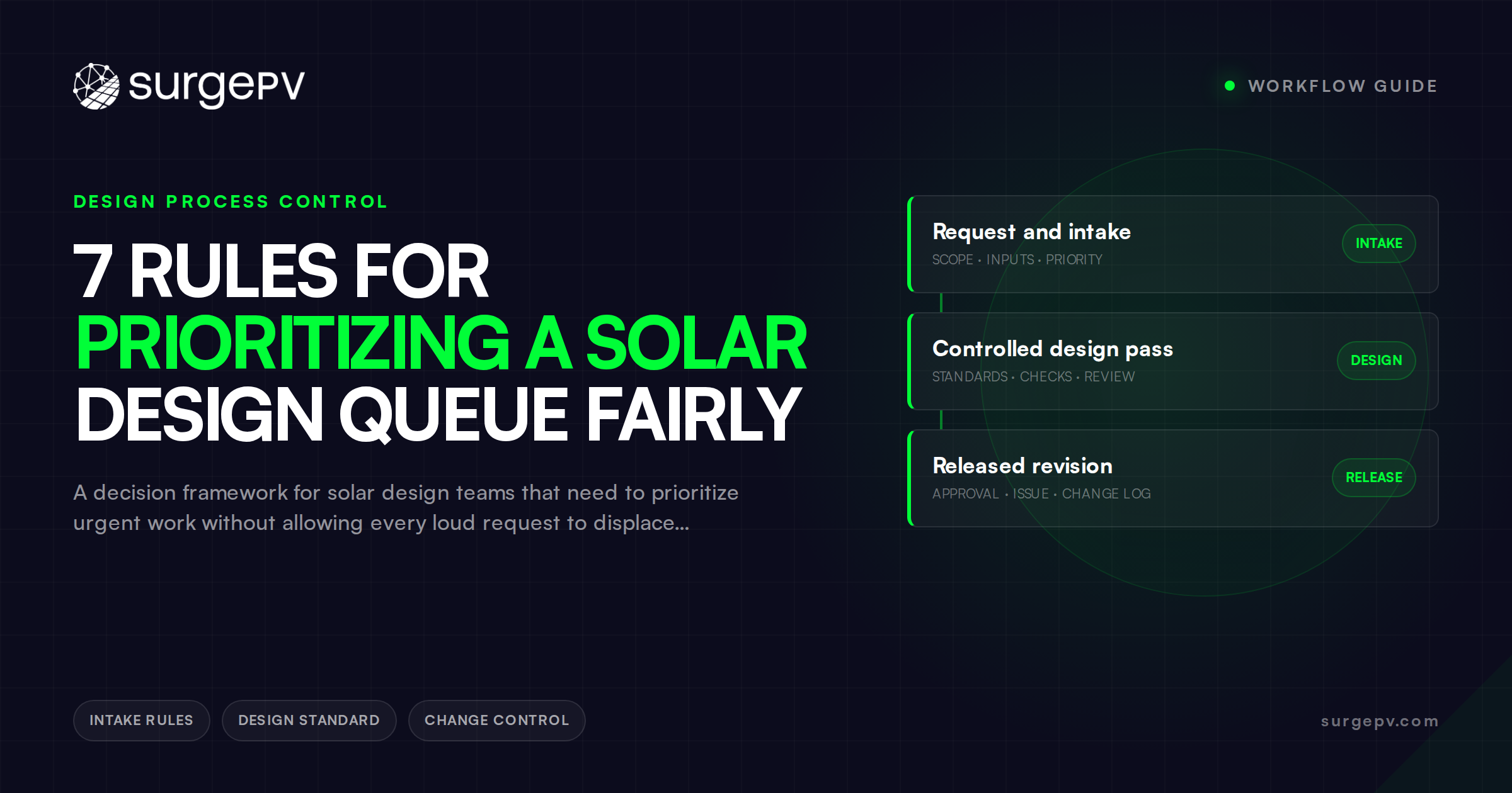 7 Rules for Prioritizing a Solar Design Queue Fairly