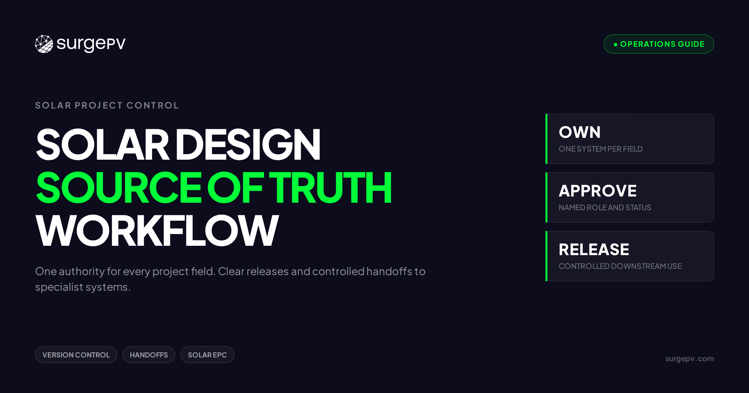 Solar Design Source of Truth: Workflow Guide