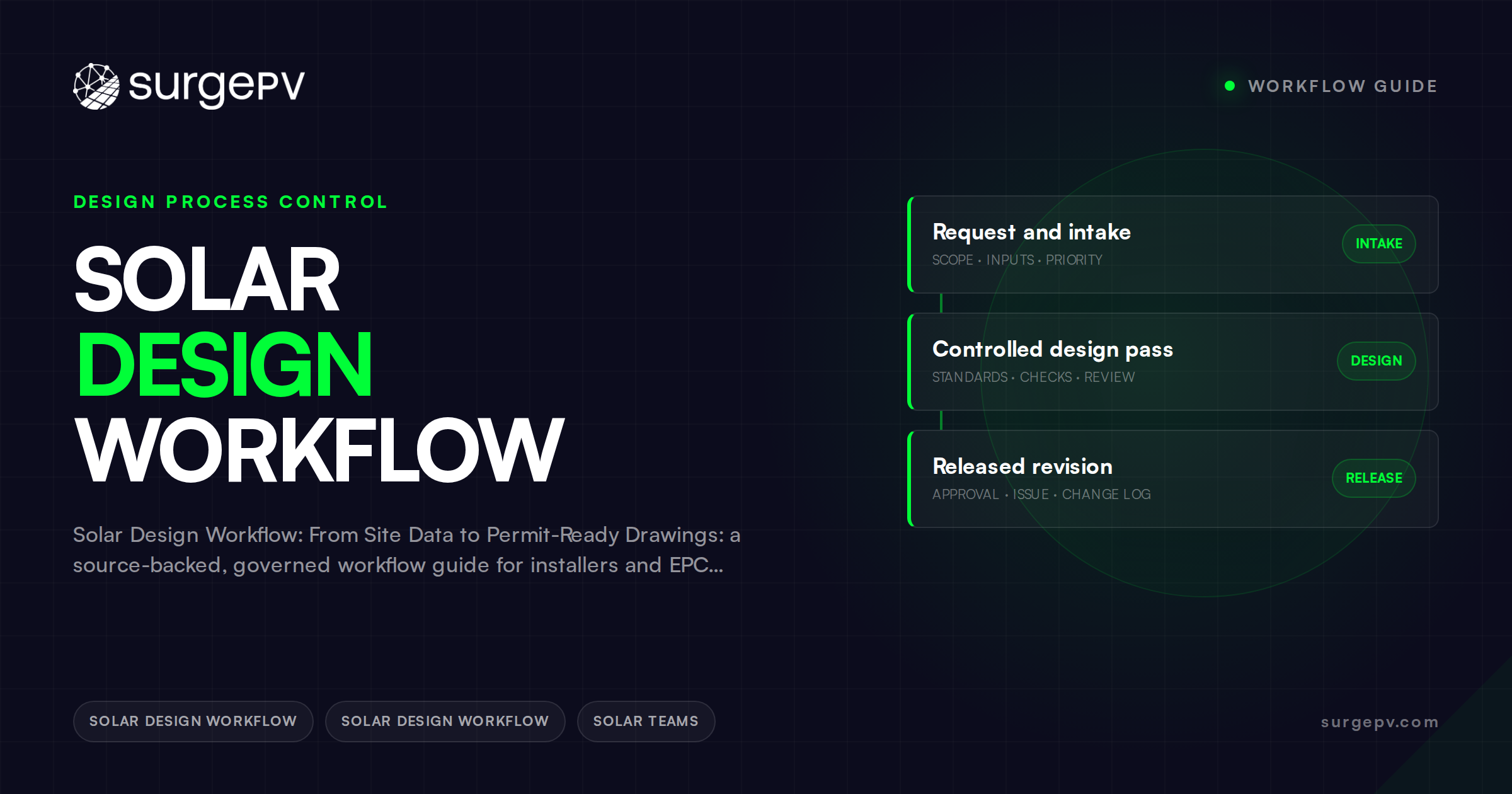Solar Design Workflow: From Site Data to Permit-Ready Drawings