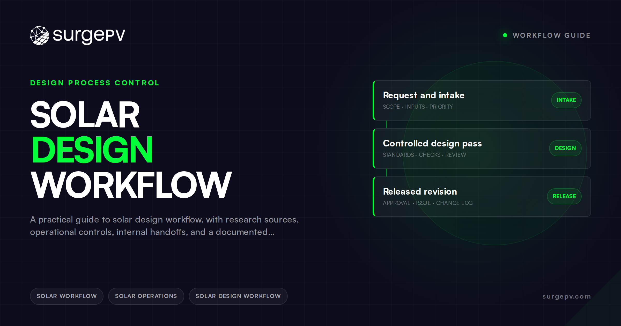 Solar Design Workflow: From Site Data to Permit-Ready Drawings