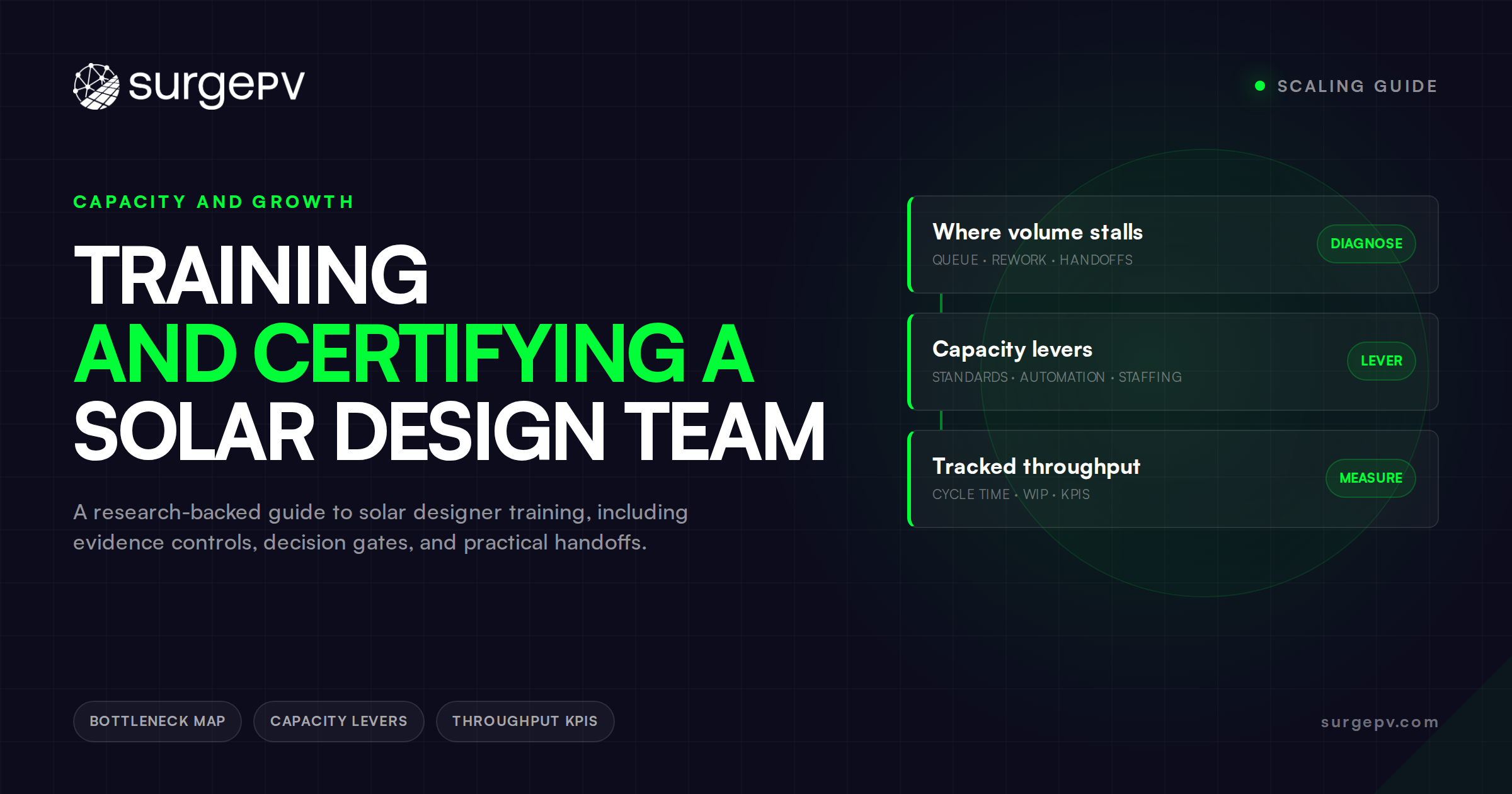 Training and Certifying a Solar Design Team
