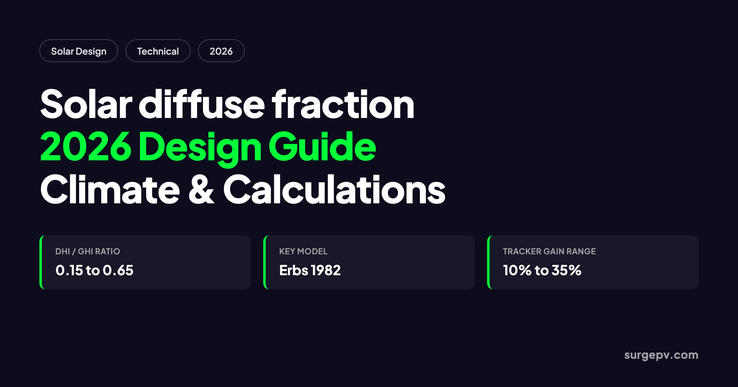 Solar Diffuse Fraction 2026: Design Guide