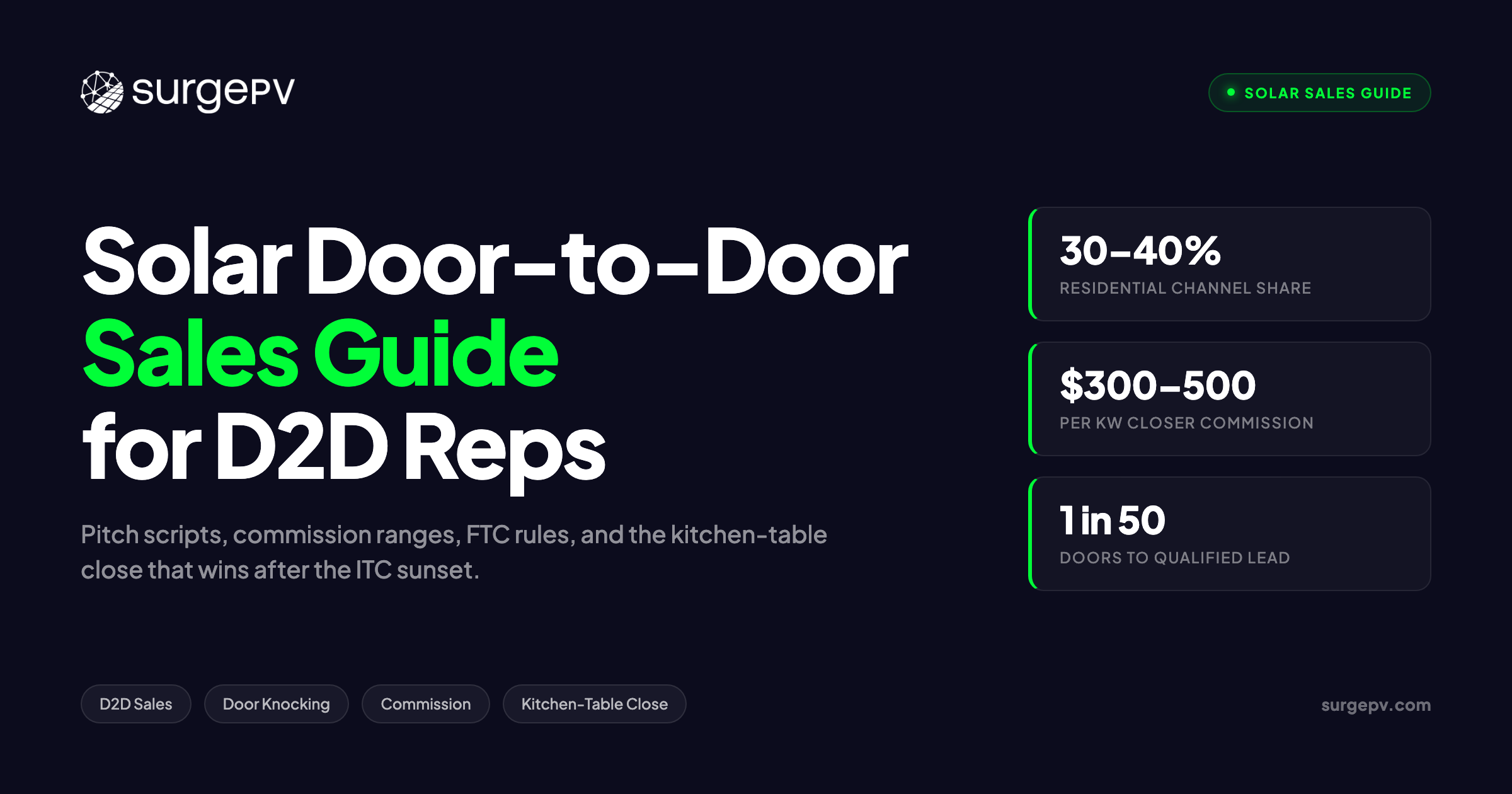 Solar Door-to-Door Sales: Complete Guide for D2D Reps