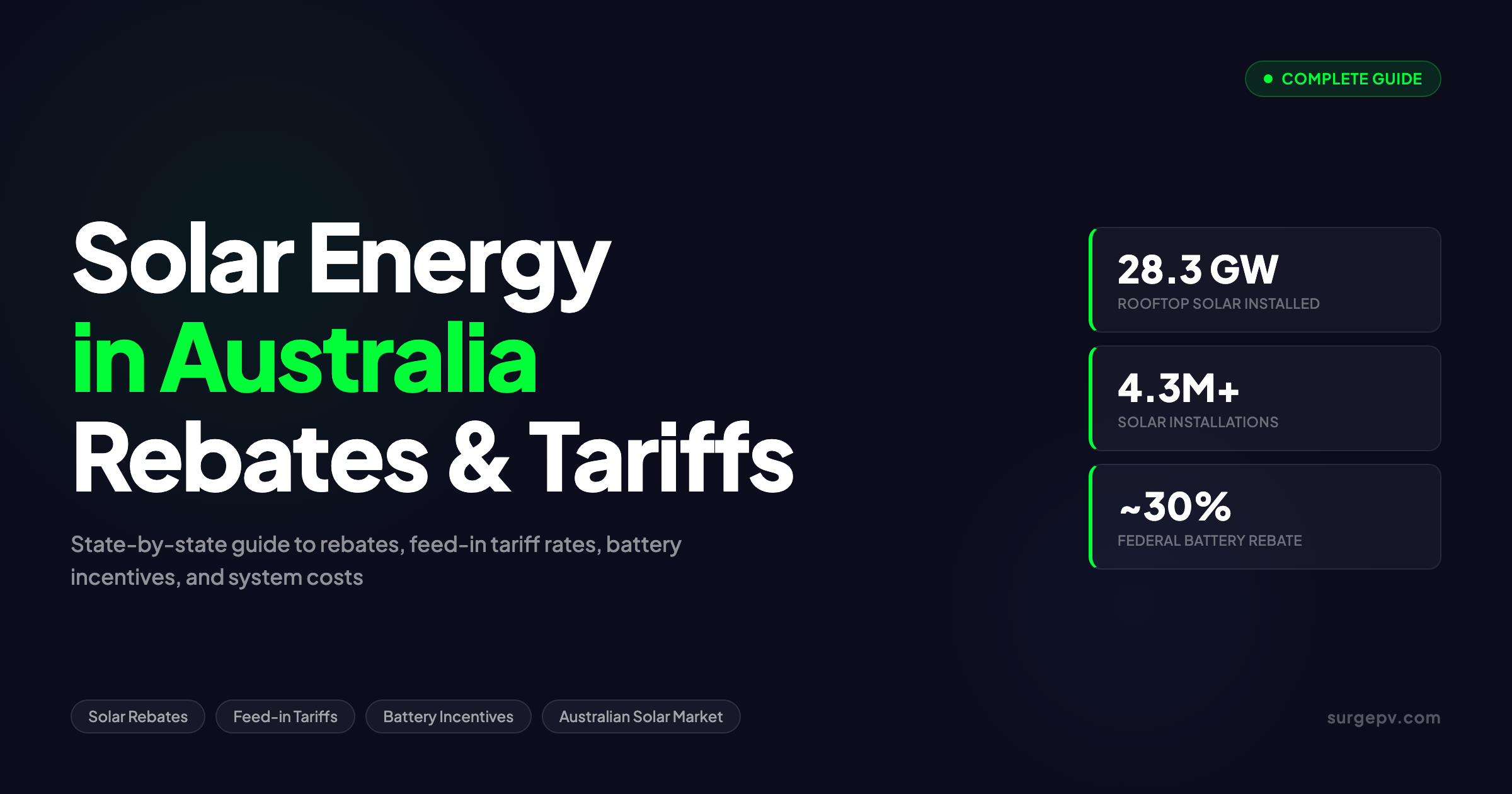 Solar Energy in Australia 2026: Rebates, Feed-in Tariffs & Market Guide