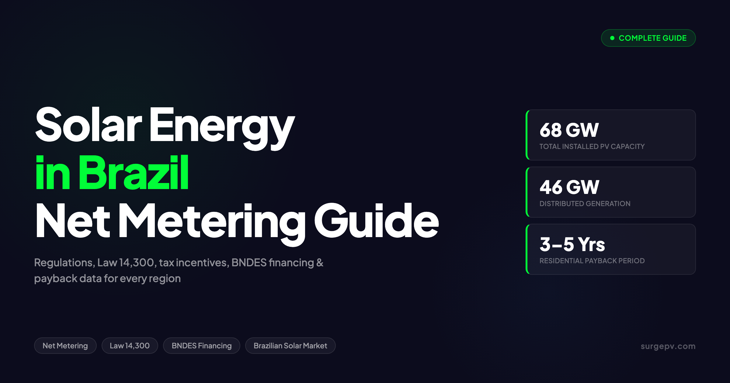 Solar Energy in Brazil 2026: Net Metering, Regulations & Market Growth