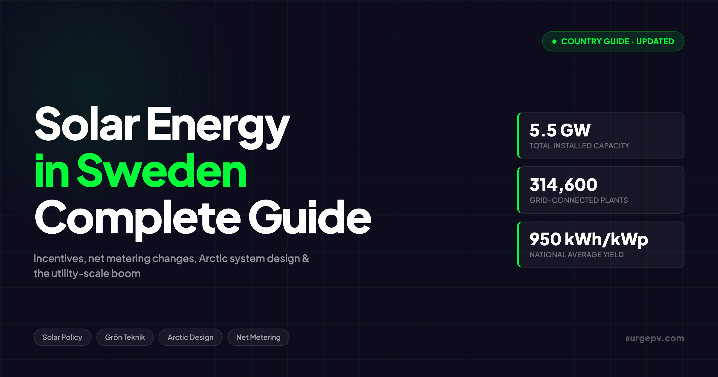 Solar Energy in Sweden 2026: Incentives, Net Metering & Arctic Design