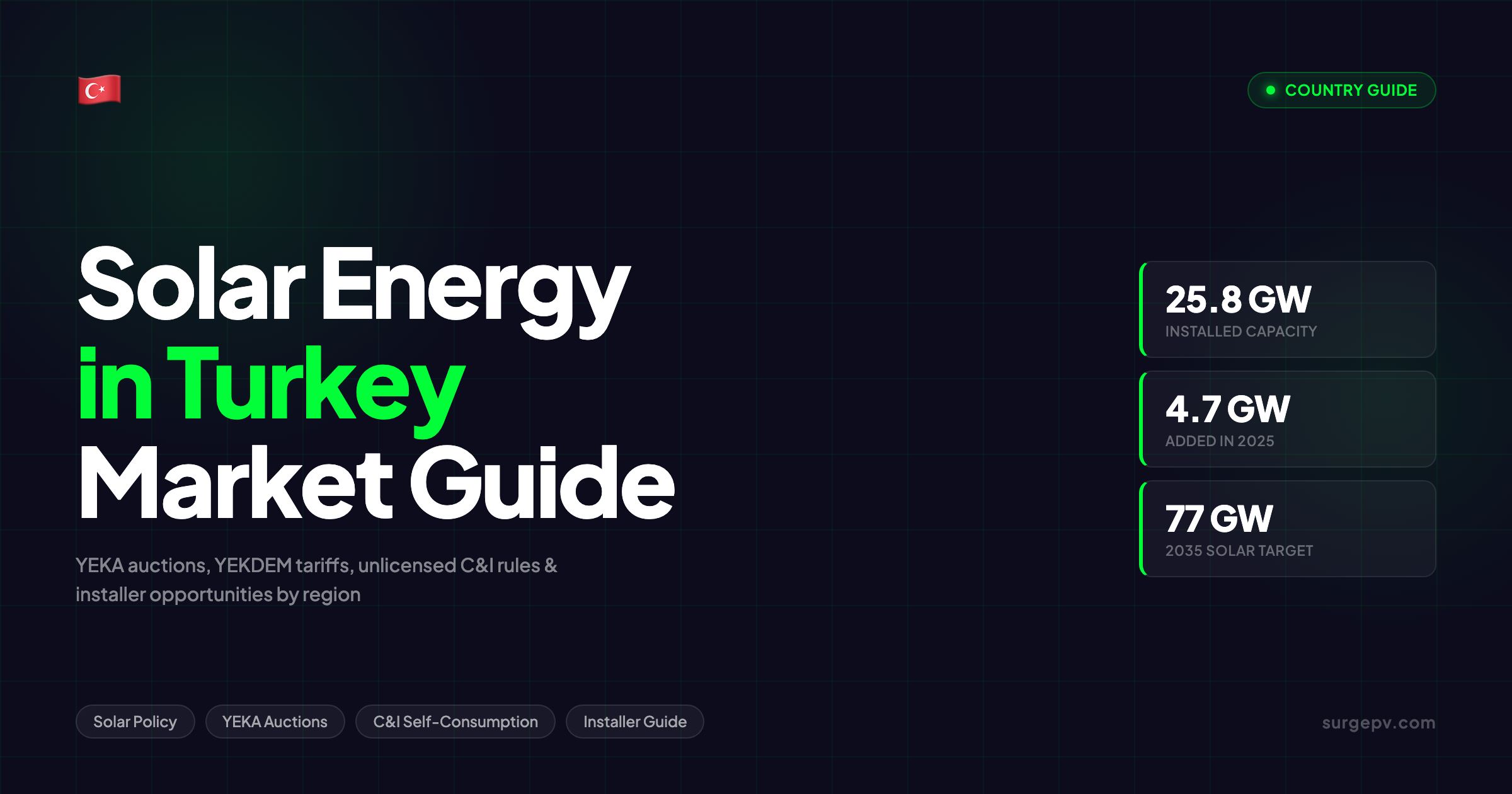 Solar Energy in Turkey: Market Boom, YEKA Auctions & Installer Opportunities 2026