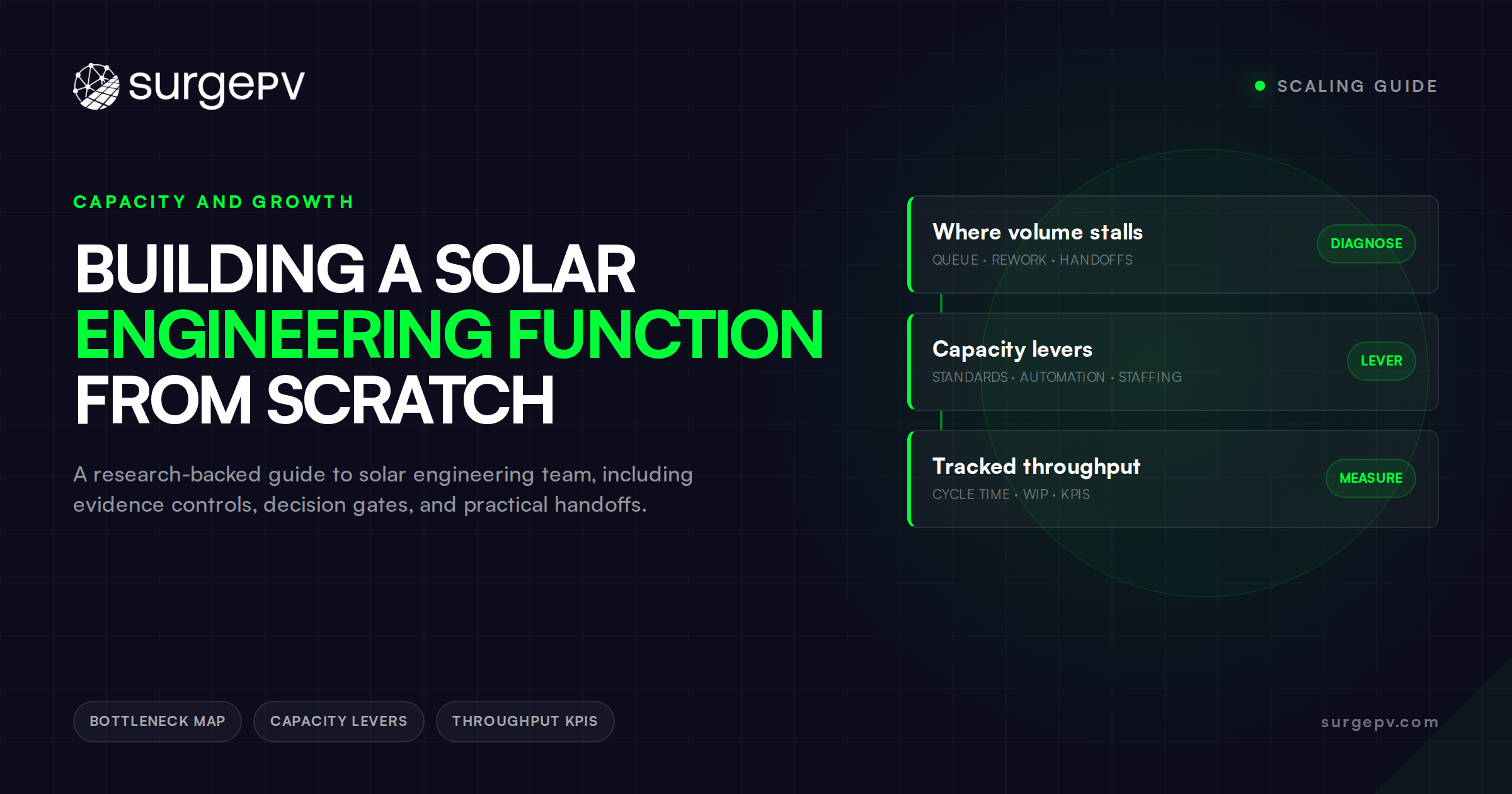 Building a Solar Engineering Function From Scratch