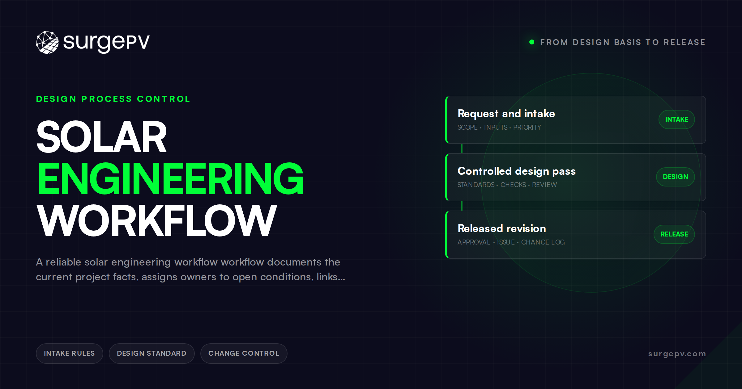 Solar Engineering Workflow: From Design Basis to Release