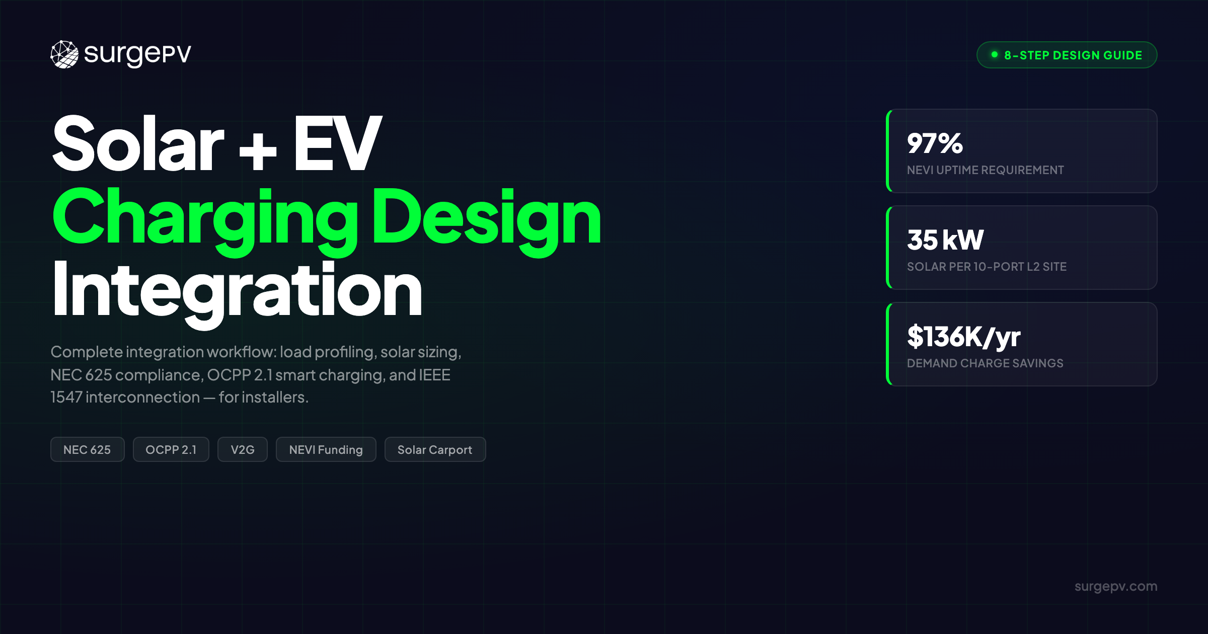 Solar + EV Charging Integration: 8-Step Design Guide for Installers (2026)