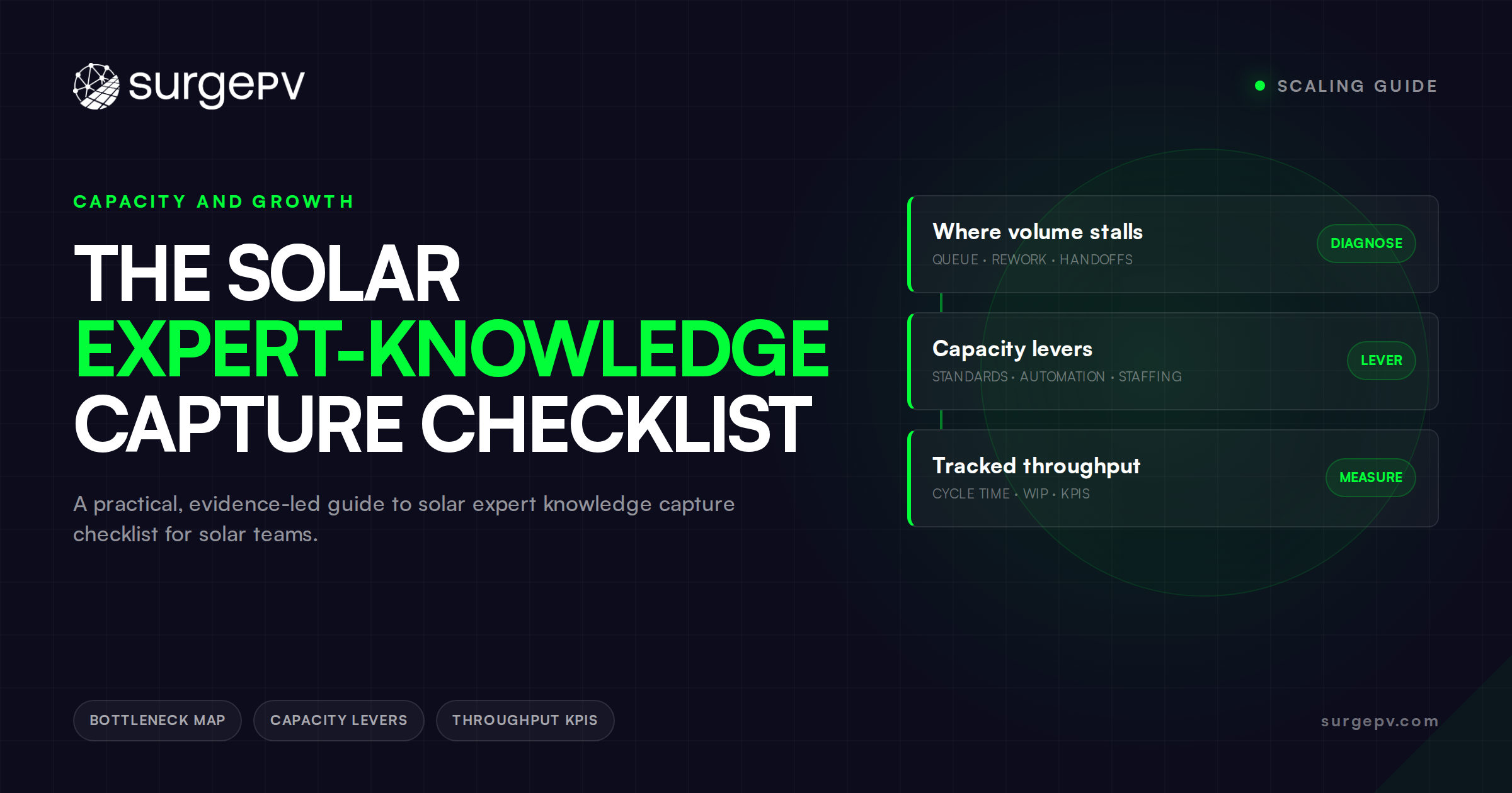 The Solar Expert-Knowledge Capture Checklist: Turn Judgment Into a Repeatable Review