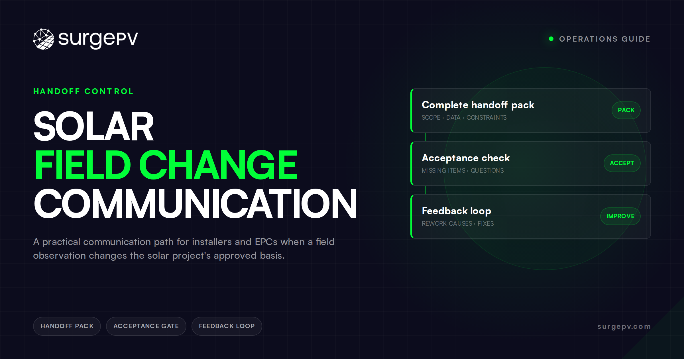 Solar Field Change Communication: How to Keep Site Discoveries From Becoming Silent Scope Changes