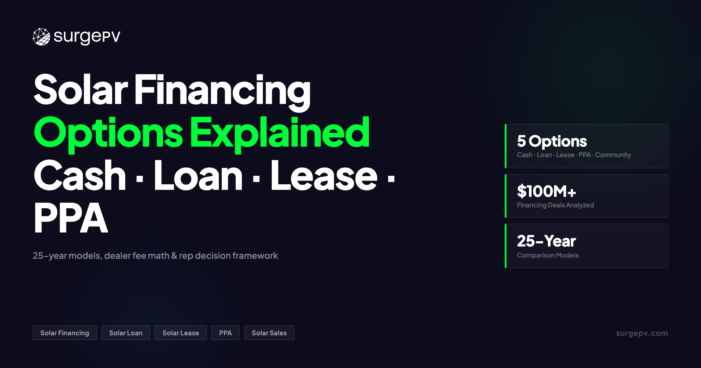 Solar Financing Options Explained: Cash, Loan, Lease, PPA & Subscription