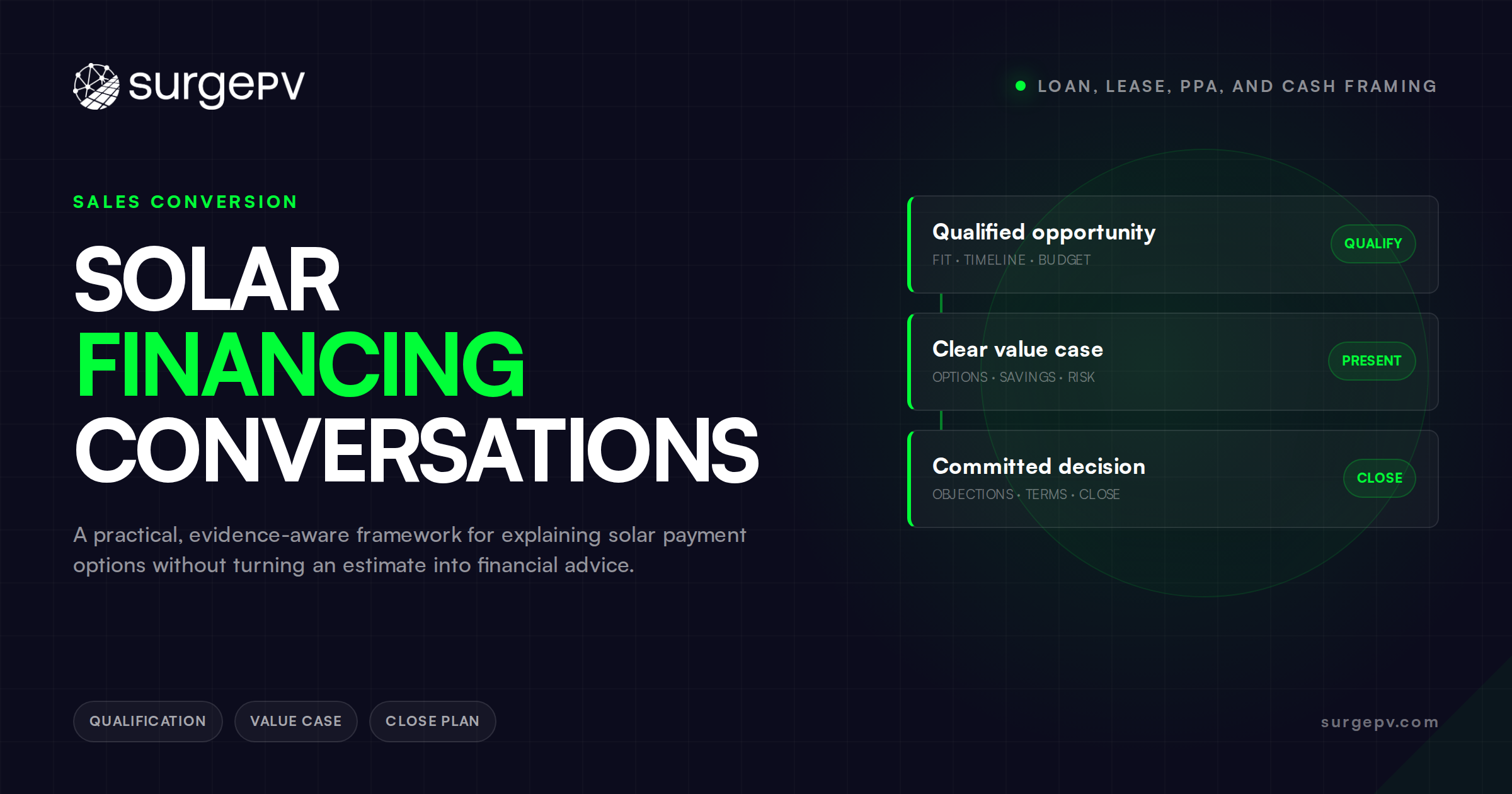 Solar Financing Conversations: Loan, Lease, PPA, and Cash Framing
