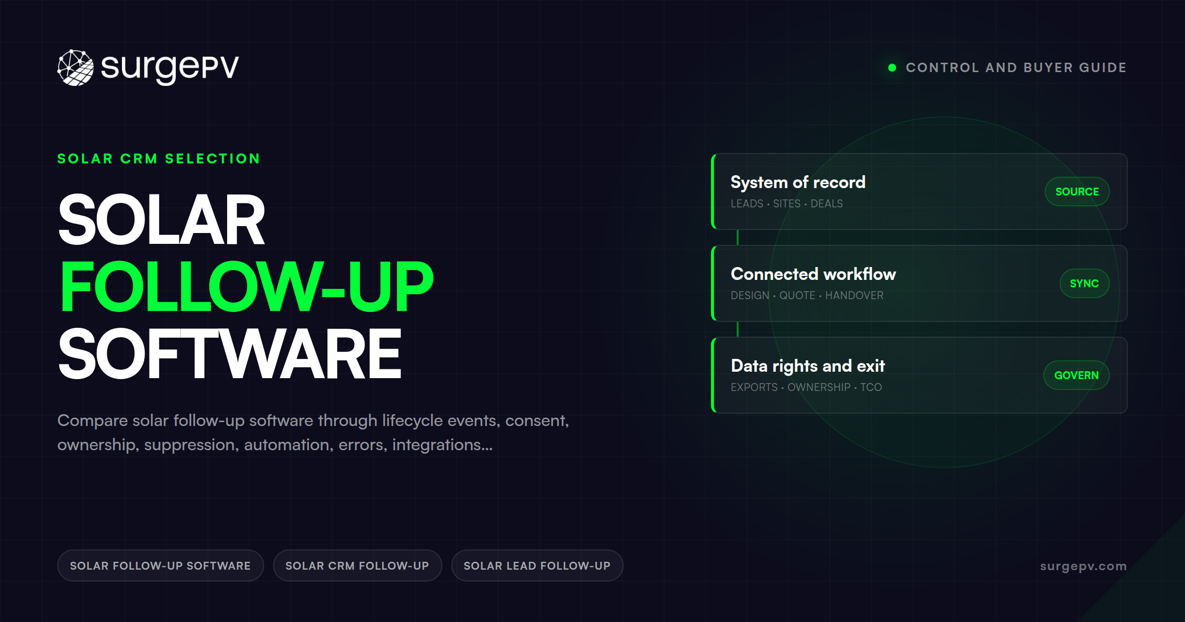Solar Lead Nurturing: 30, 90, and 180-Day Plans