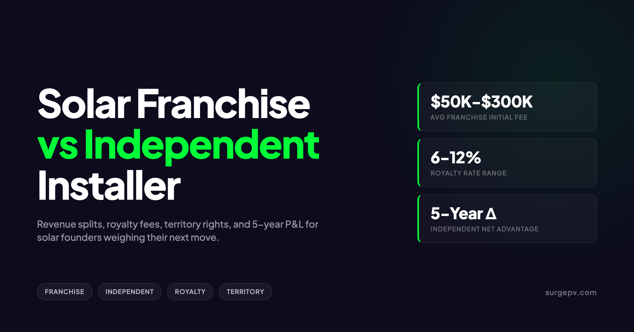 Solar Franchise vs Independent Installer 2026: Revenue Splits & Territory