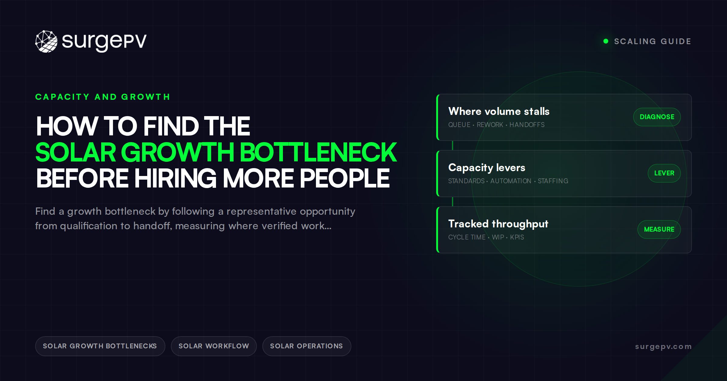 How to Find the Solar Growth Bottleneck Before Hiring More People