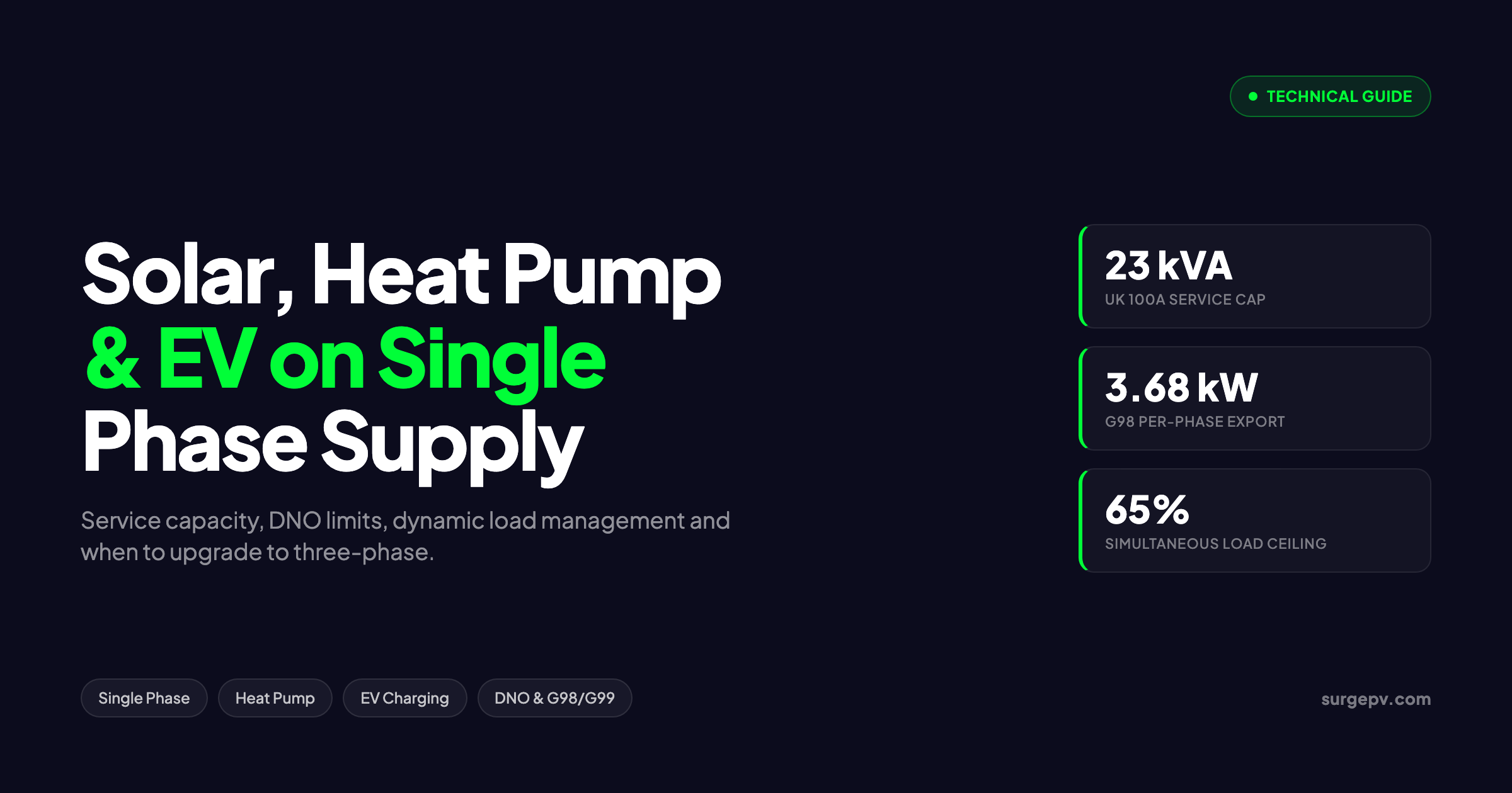 Solar Heat Pump EV Single Phase 2026: Load Management & DNO Guide