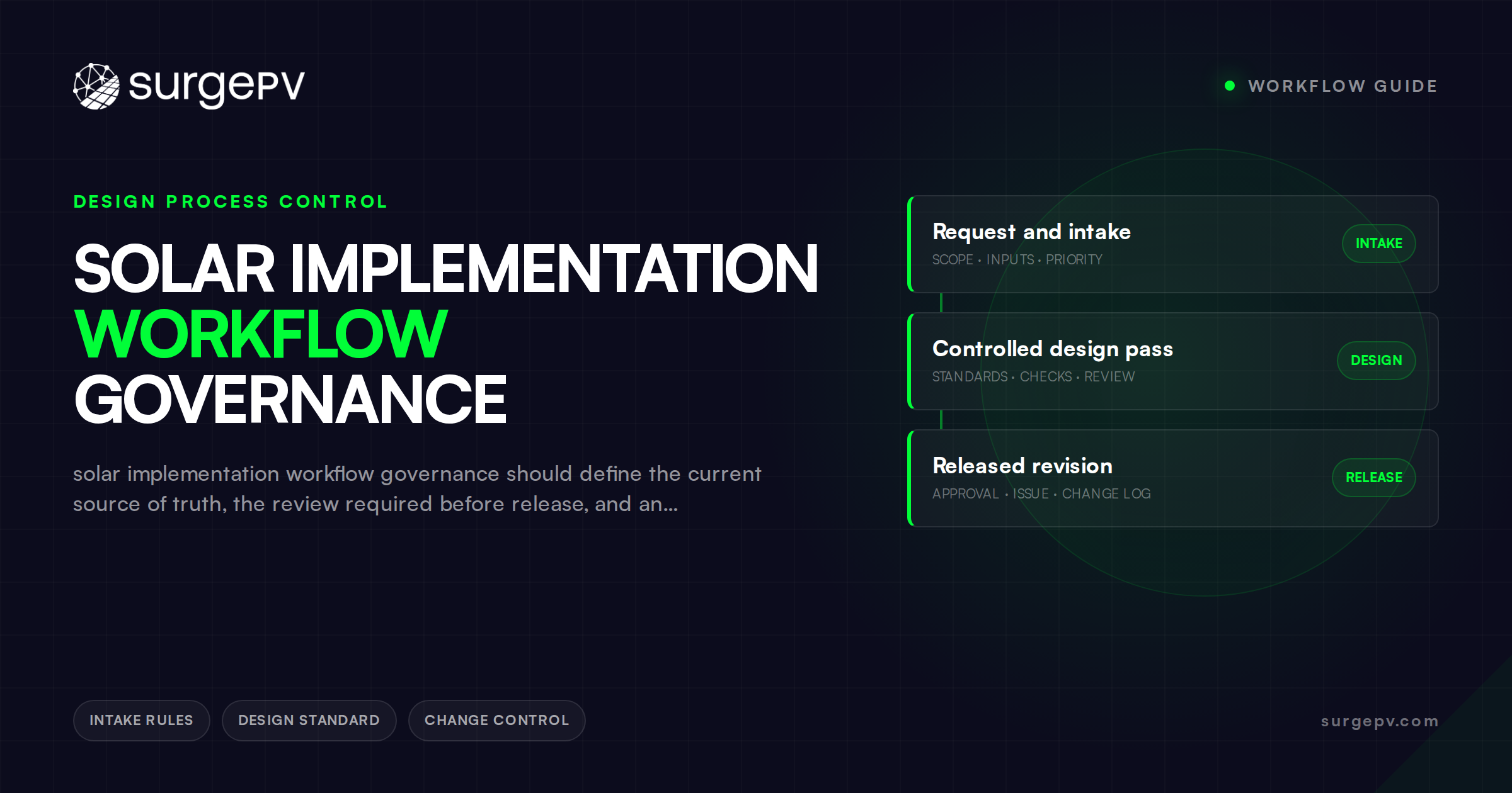 Solar Implementation Workflow Governance