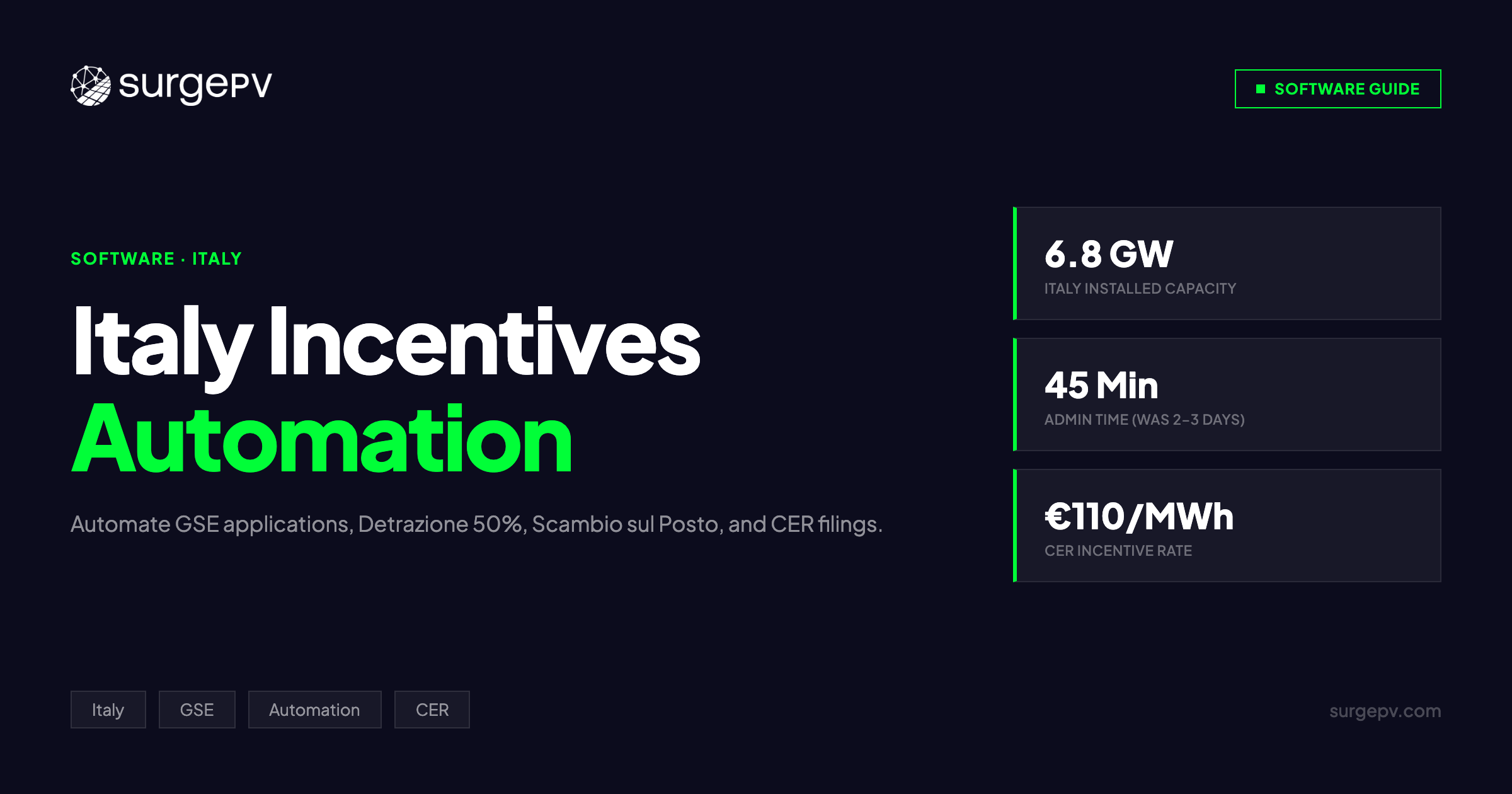 Solar Incentives Italy Automation 2026: Automate GSE Applications & Deductions