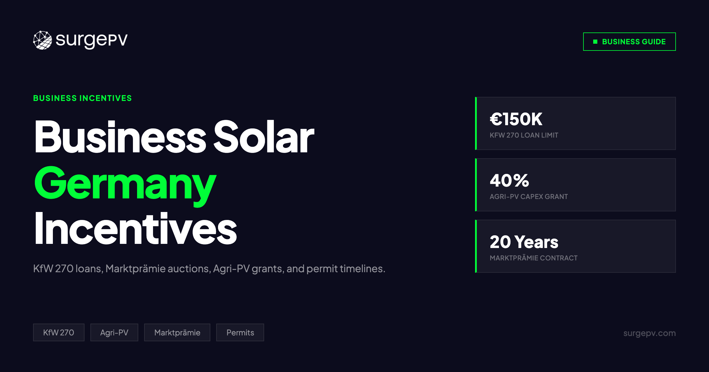Germany Business Solar Incentives 2026: KfW 270 Loans, Marktprämie Auctions, Agri-PV Grants & Permit Timelines