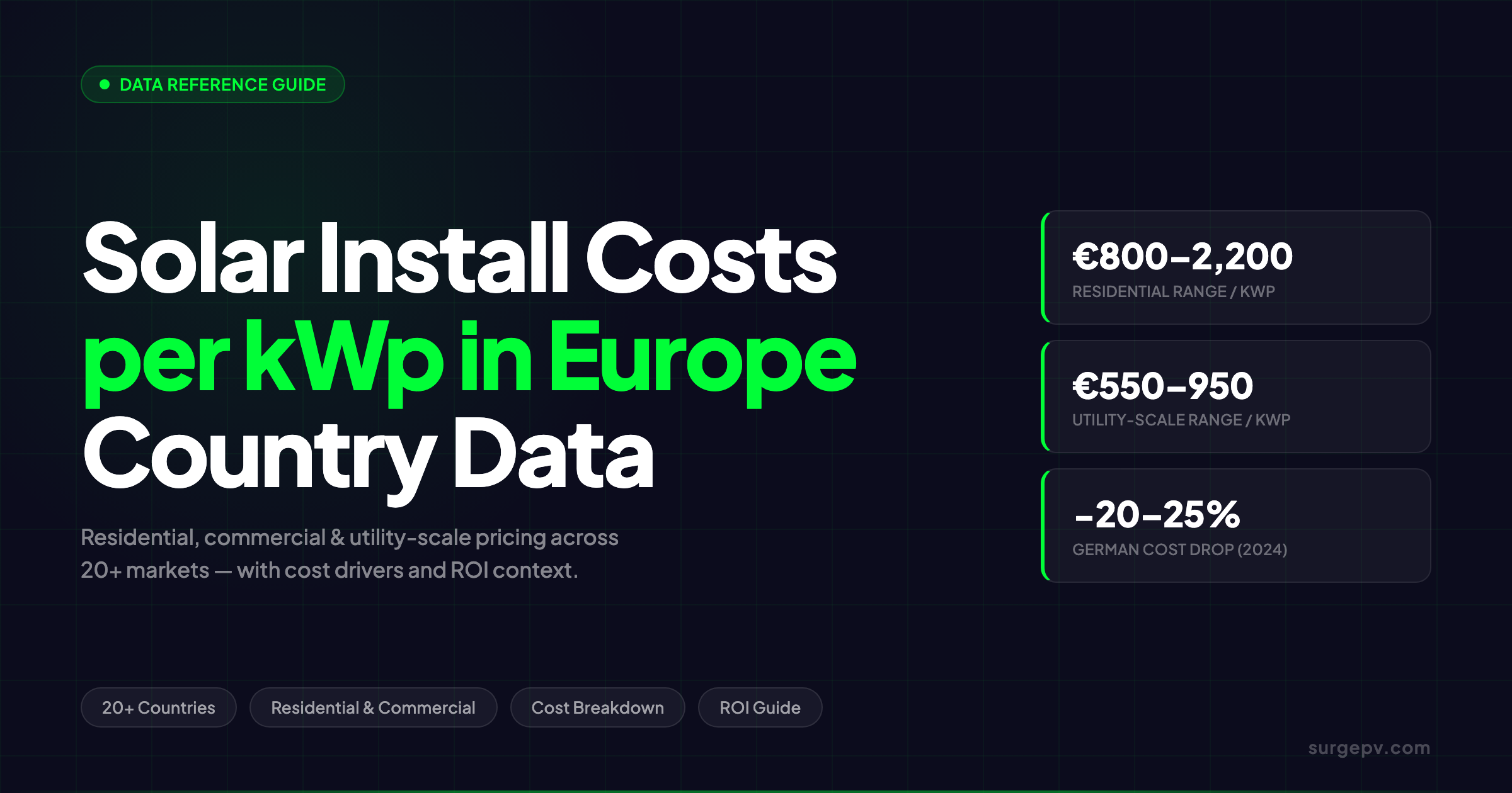 Solar Installation Cost per kWp by European Country: 2026 Data