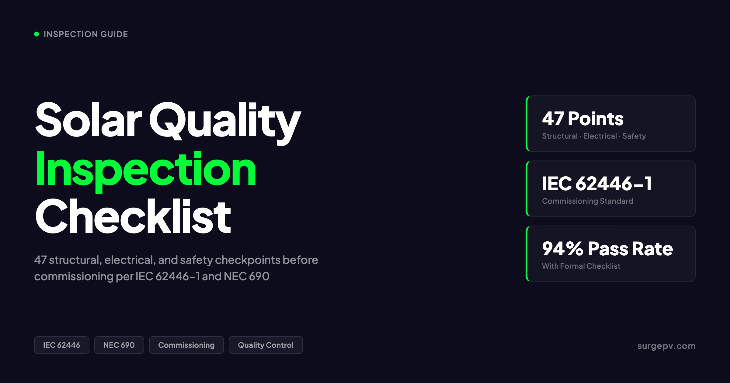Solar Quality Inspection Checklist 2026: 47 Points Before Commissioning