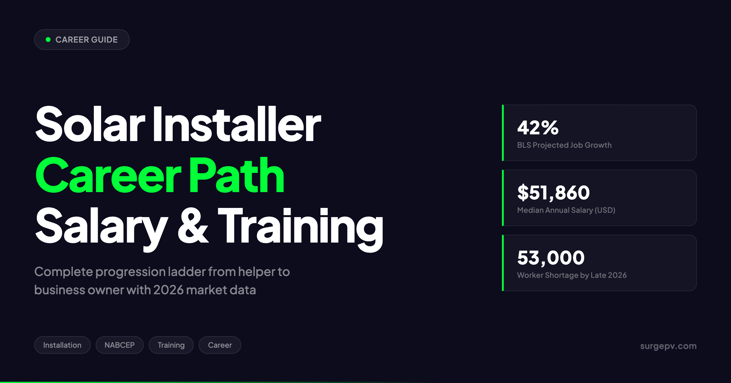 Solar Installer Career Path 2026: Salary, Training, and Progression Guide