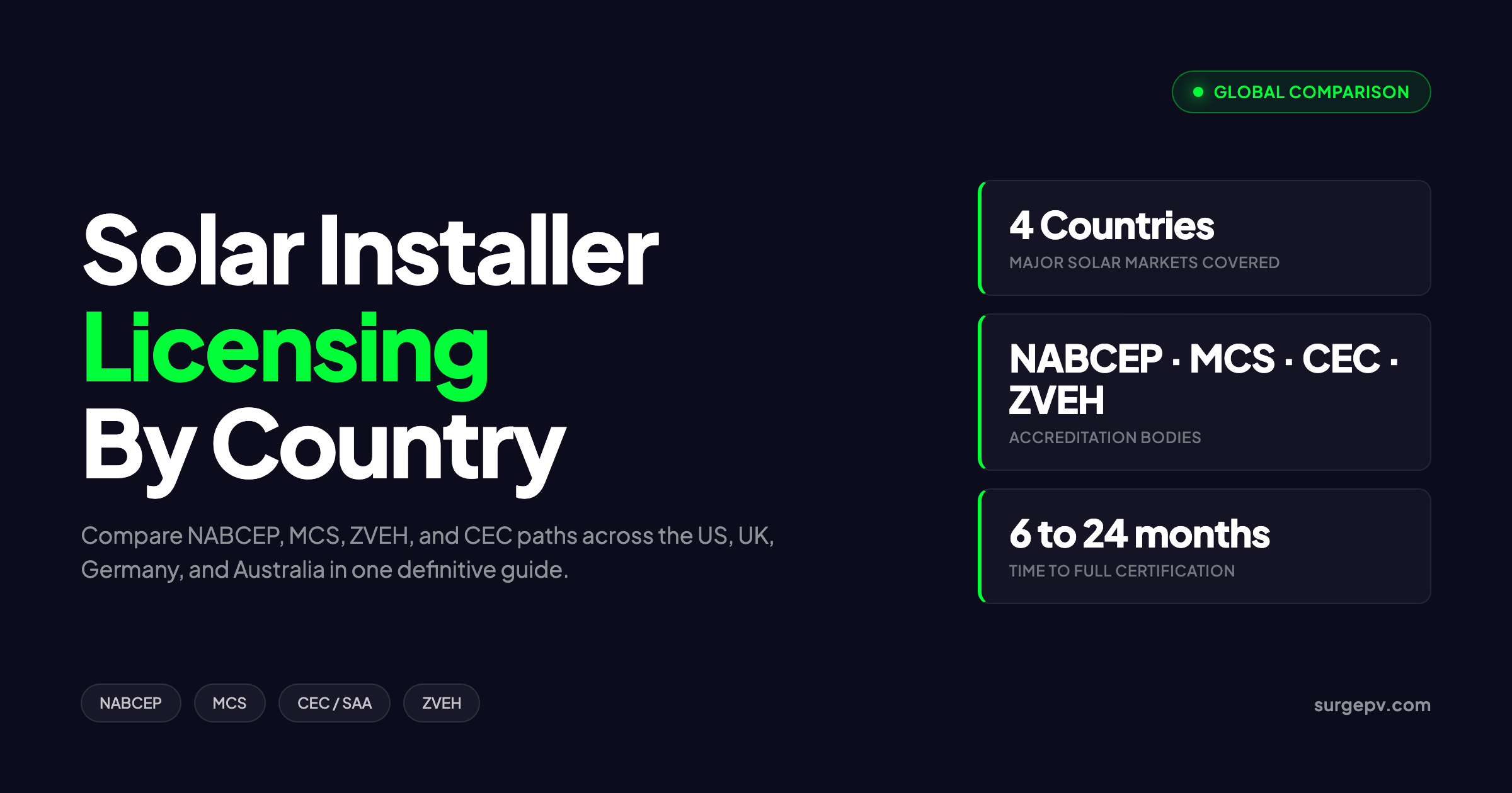 Solar Installer Licensing by Country 2026: US, UK, Germany, Australia