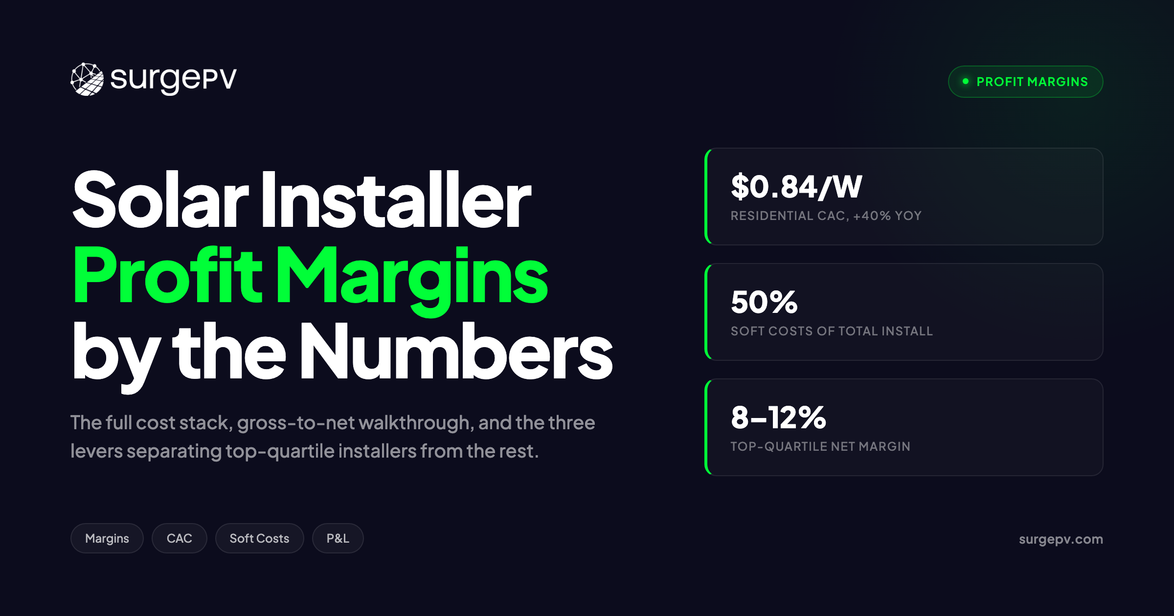 Solar Installer Profit Margins: What the Numbers Actually Look Like