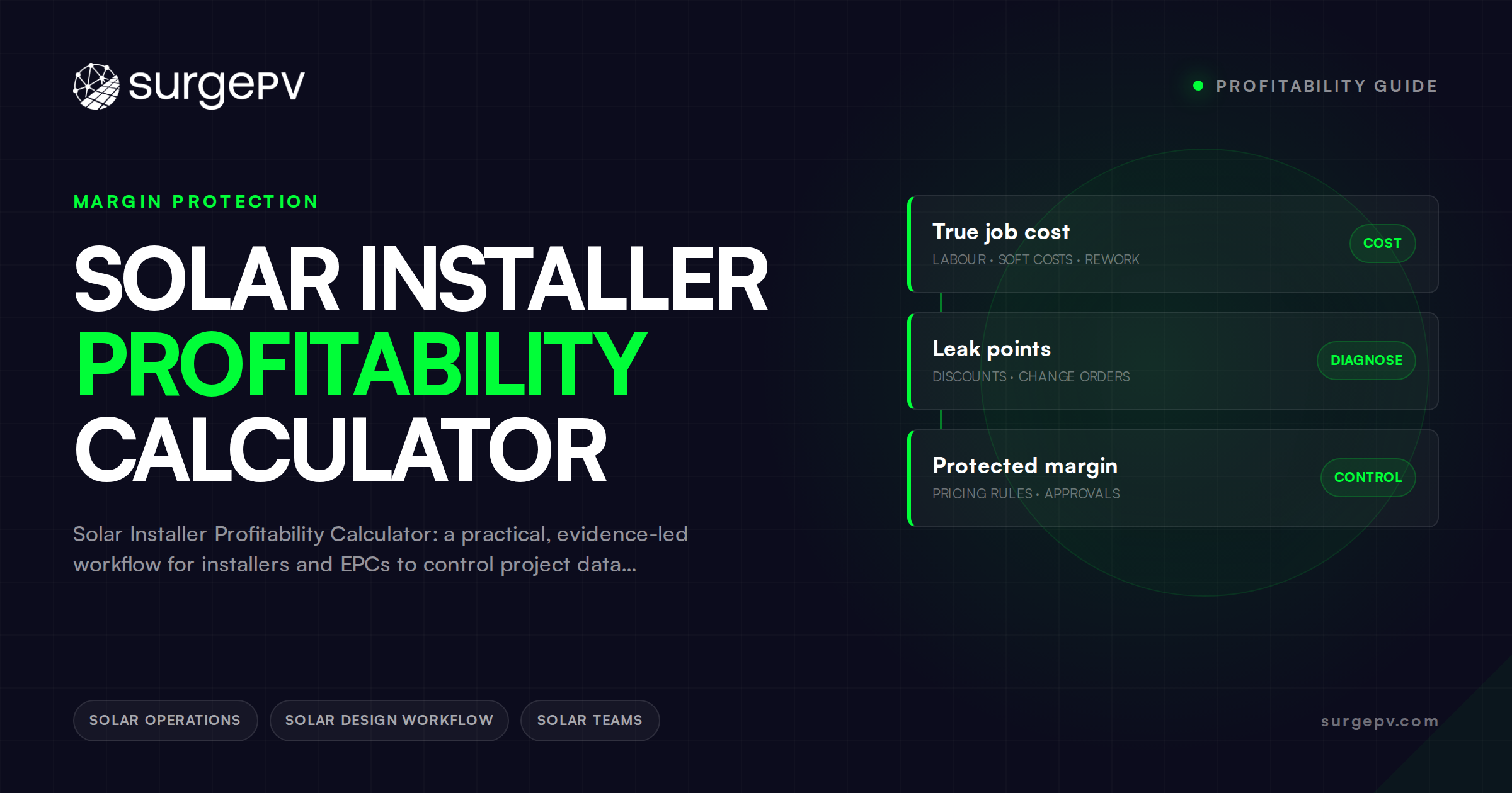Solar Installer Profitability Calculator