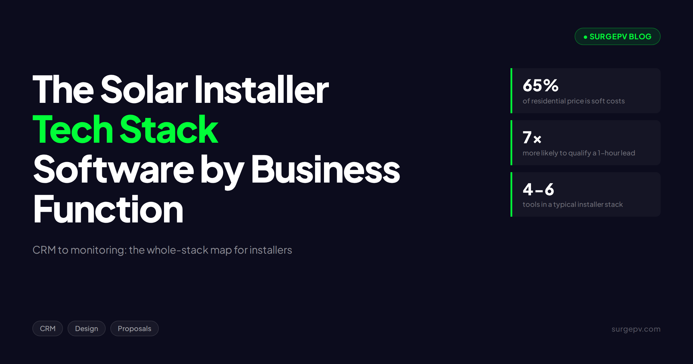 The Solar Installer Tech Stack: Software by Business Function