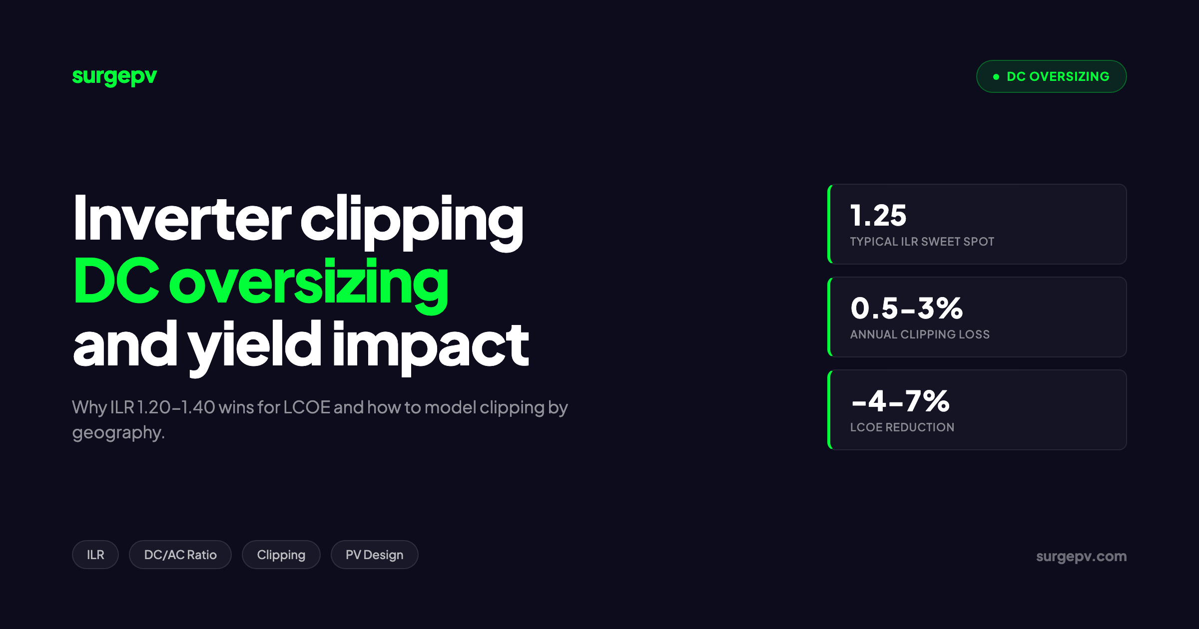 Solar Inverter Clipping Explained: DC Oversizing & Annual Yield Impact in 2026