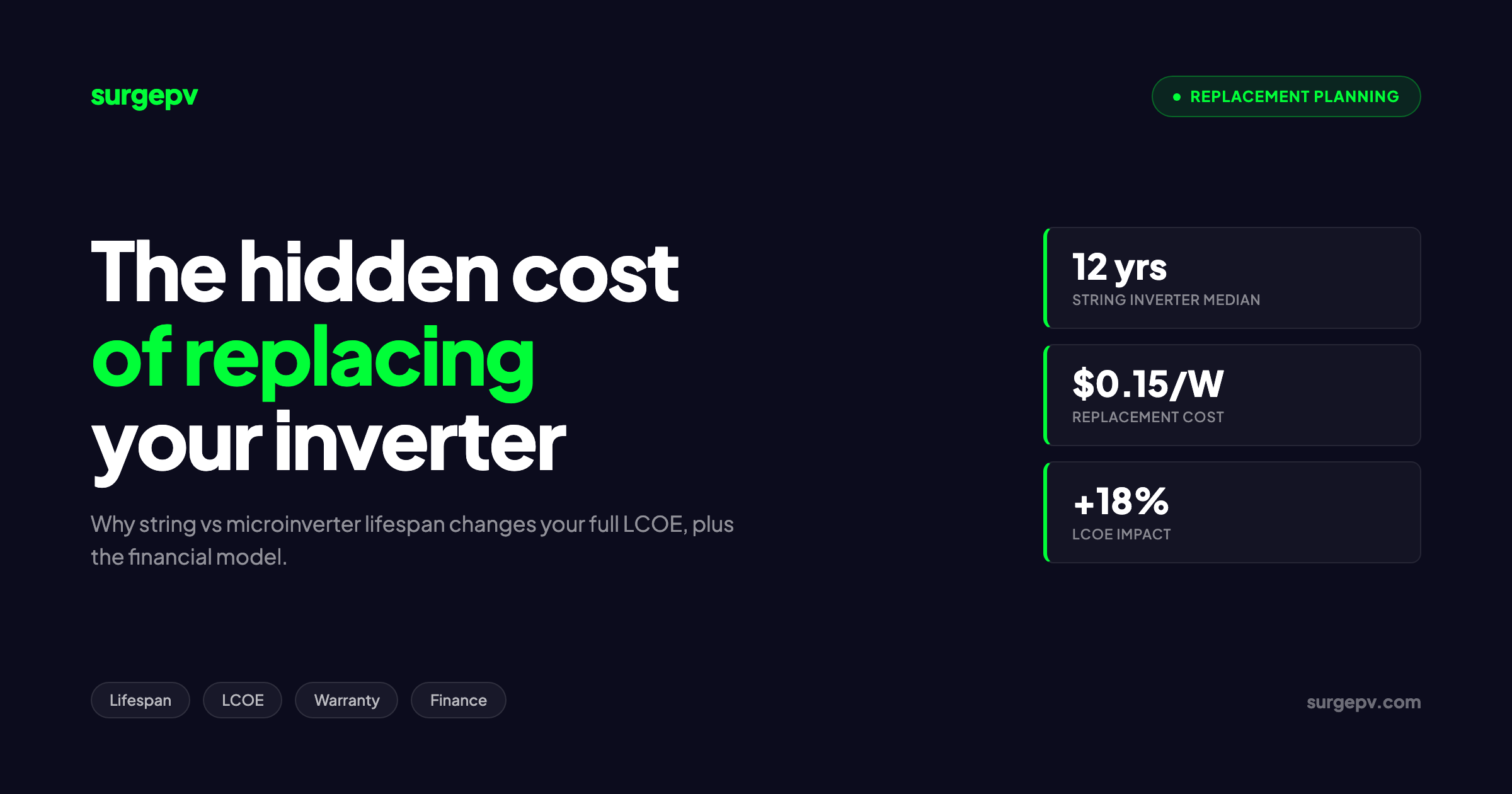 Solar Inverter Lifespan and Replacement Planning: 10 vs 25-Year Cost in 2026