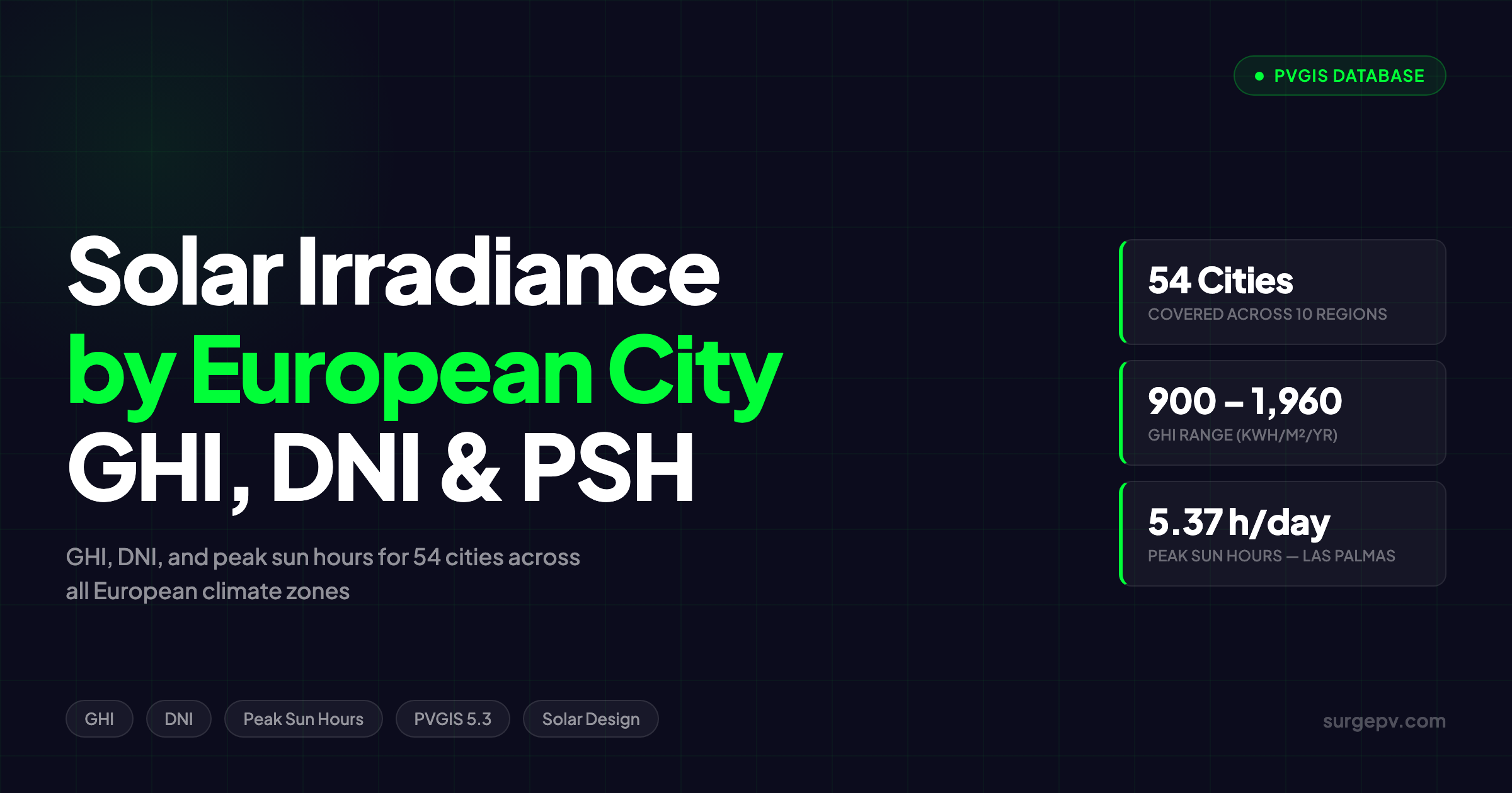 Solar Irradiance by European City: GHI, DNI & Peak Sun Hours Database
