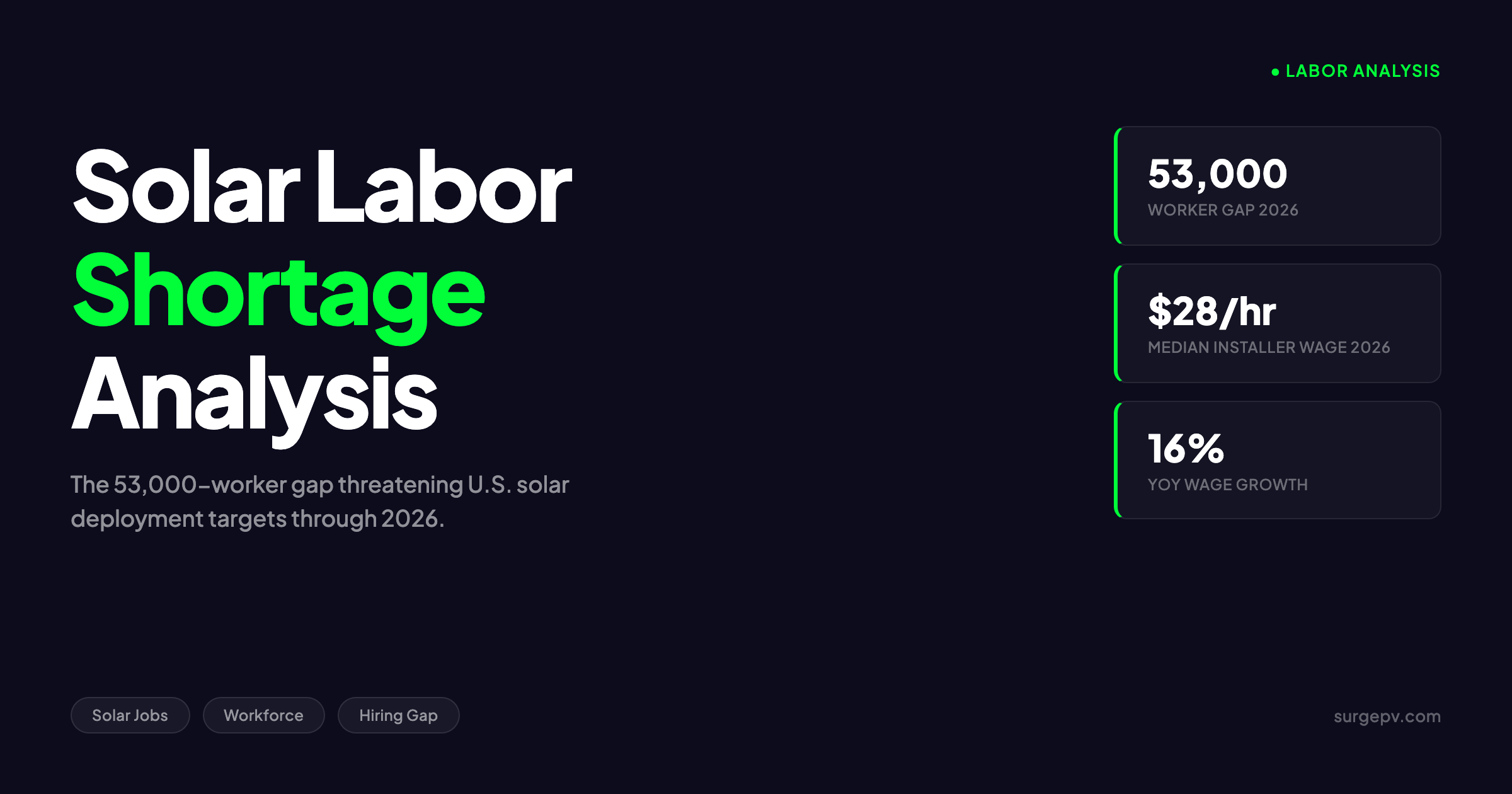 Solar Labor Shortage Analysis 2026: The 53,000-Worker Gap