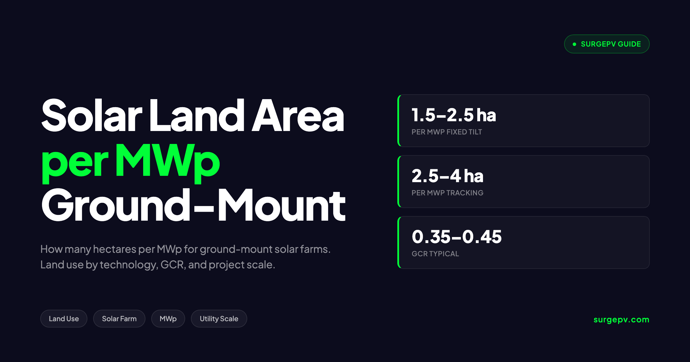 Solar Land Area Calculator: Hectares Per MWp for Ground-Mount Projects