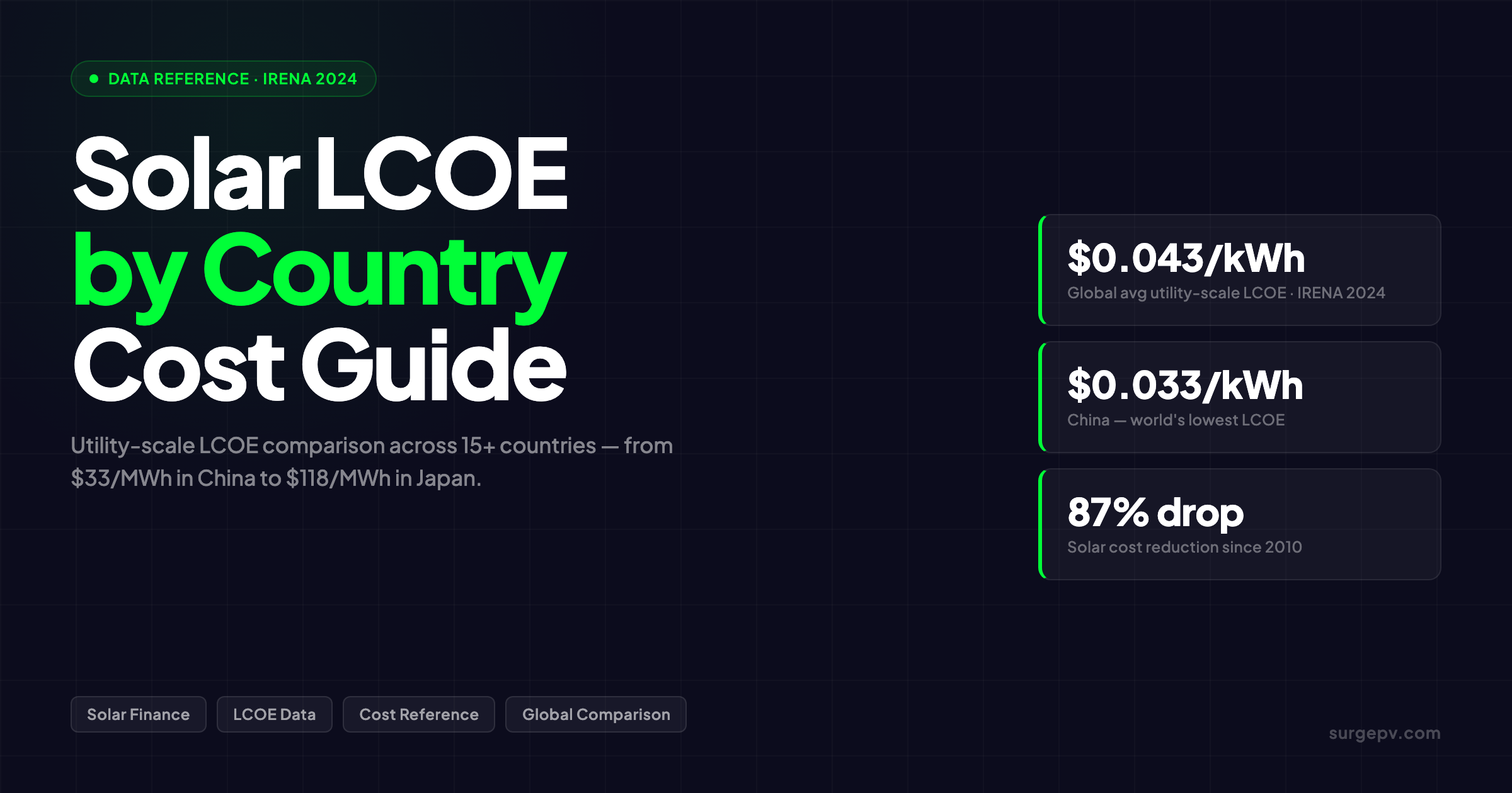 Solar LCOE by Country: Levelized Cost Comparison 2026