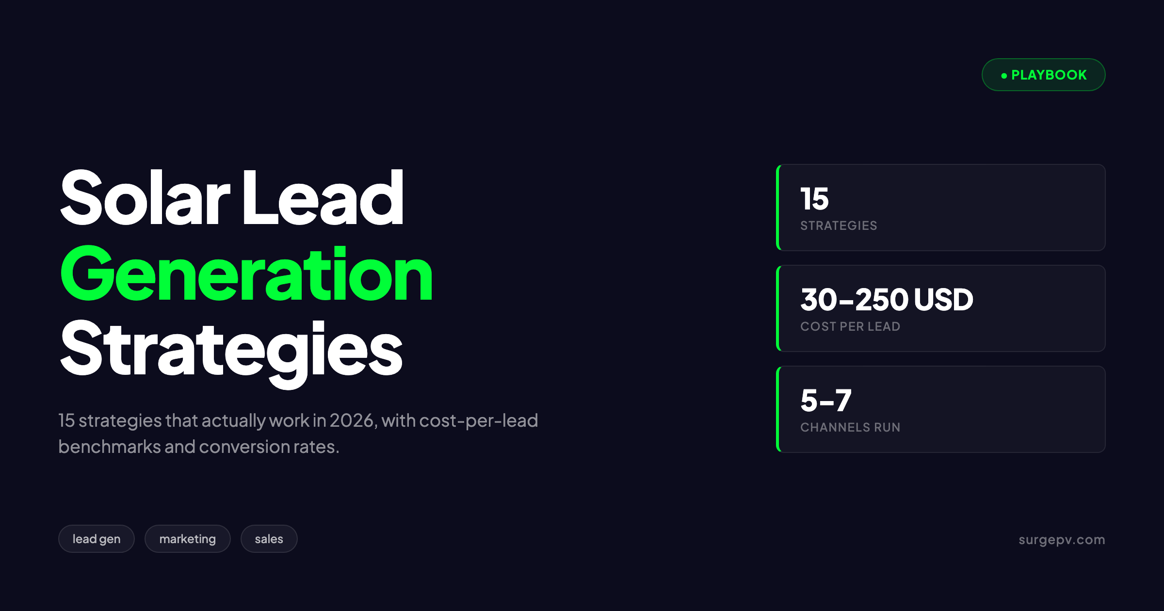 Solar Lead Generation: 15 Strategies That Actually Work for Installers