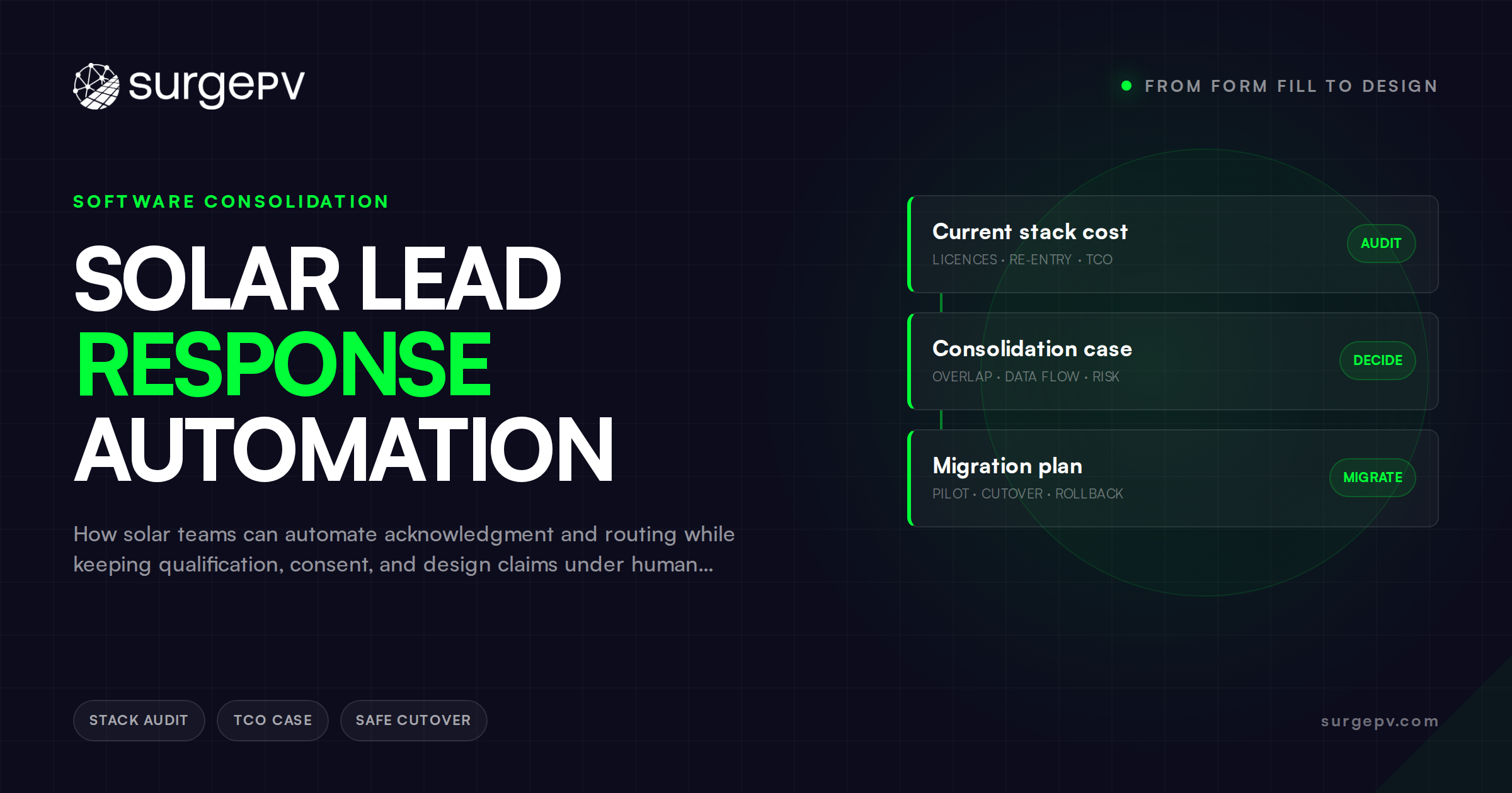 Solar Lead Response Automation: From Form Fill to Design