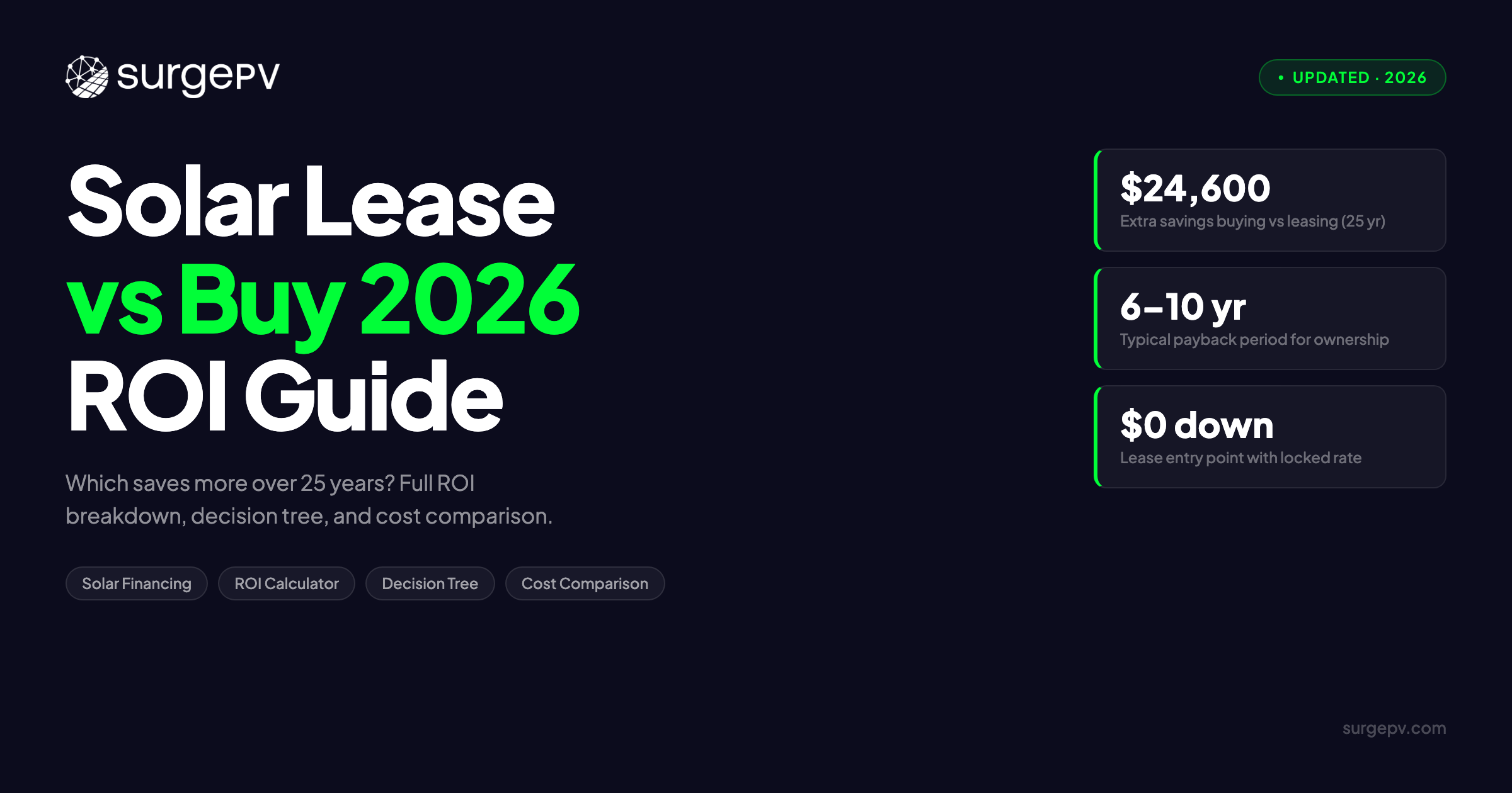 Solar Lease vs Buy 2026: ROI Calculator + Decision Tree