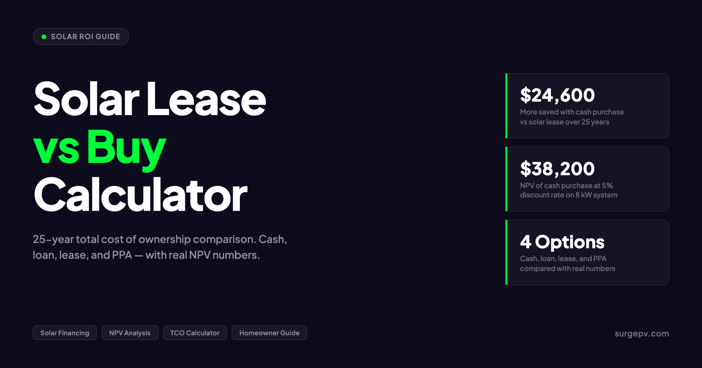 Solar Lease vs Buy Calculator: 25-Year Total Cost of Ownership