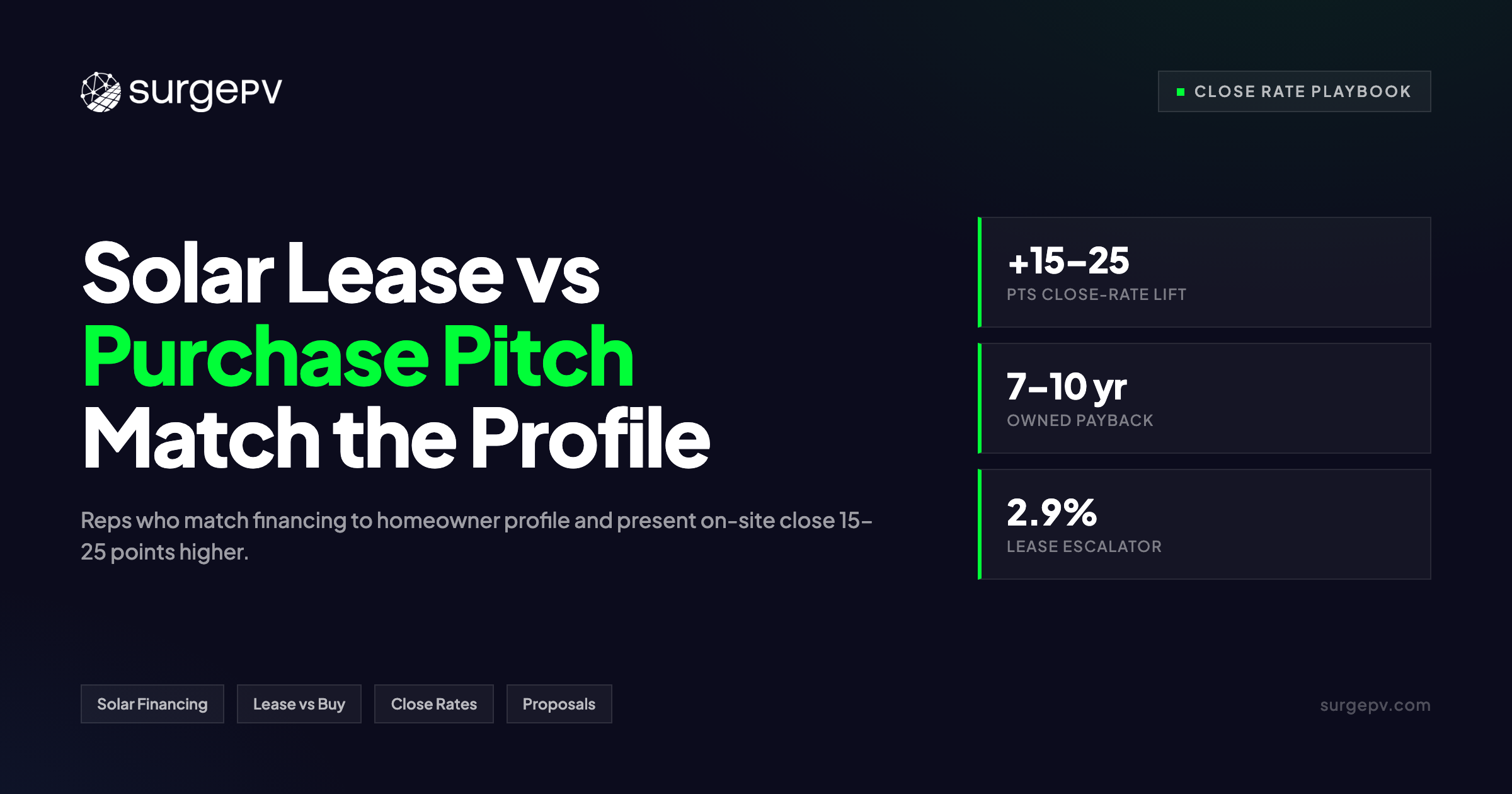 Solar Lease vs Purchase Pitch: A Rep's Guide to Higher Close Rates
